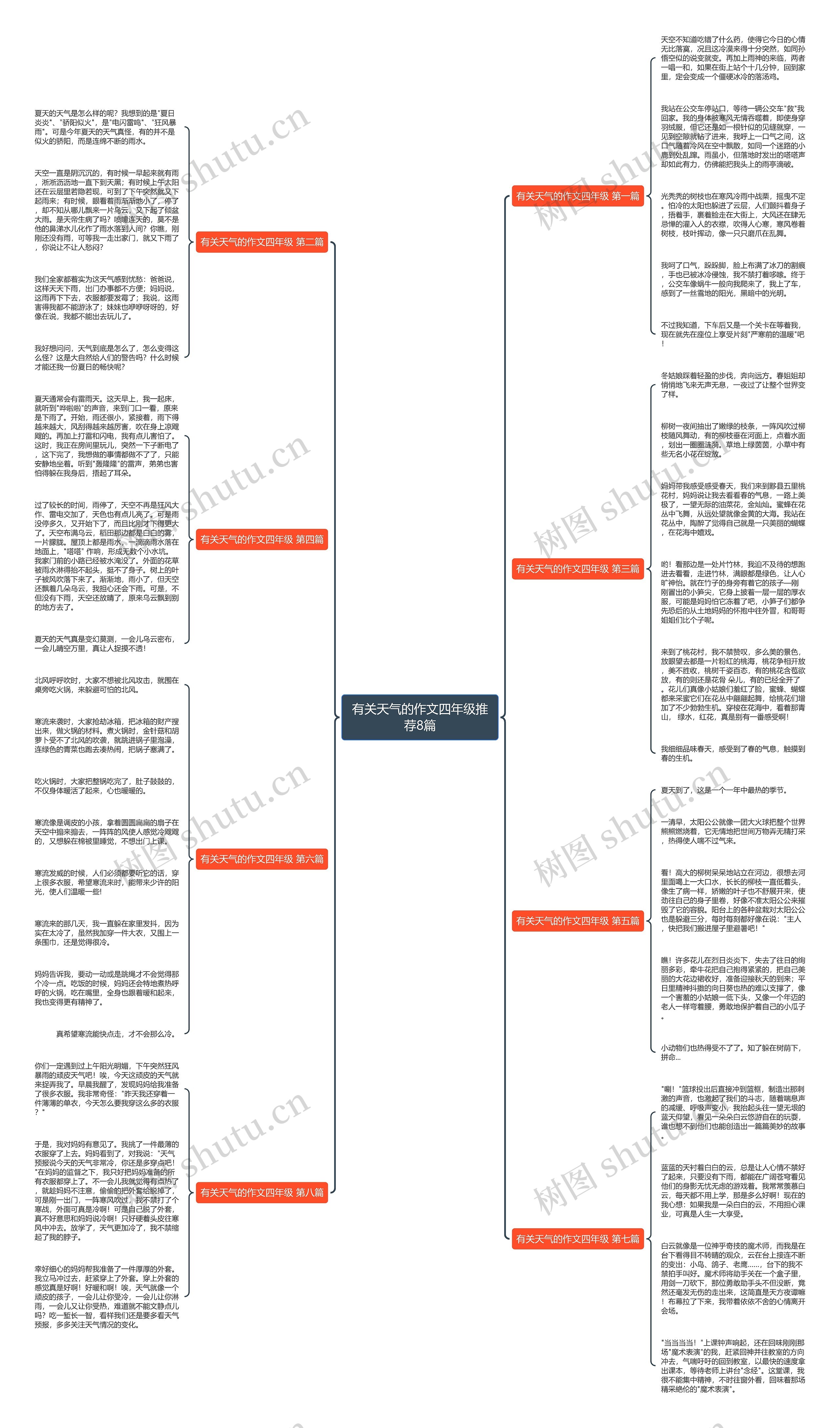 有关天气的作文四年级推荐8篇思维导图