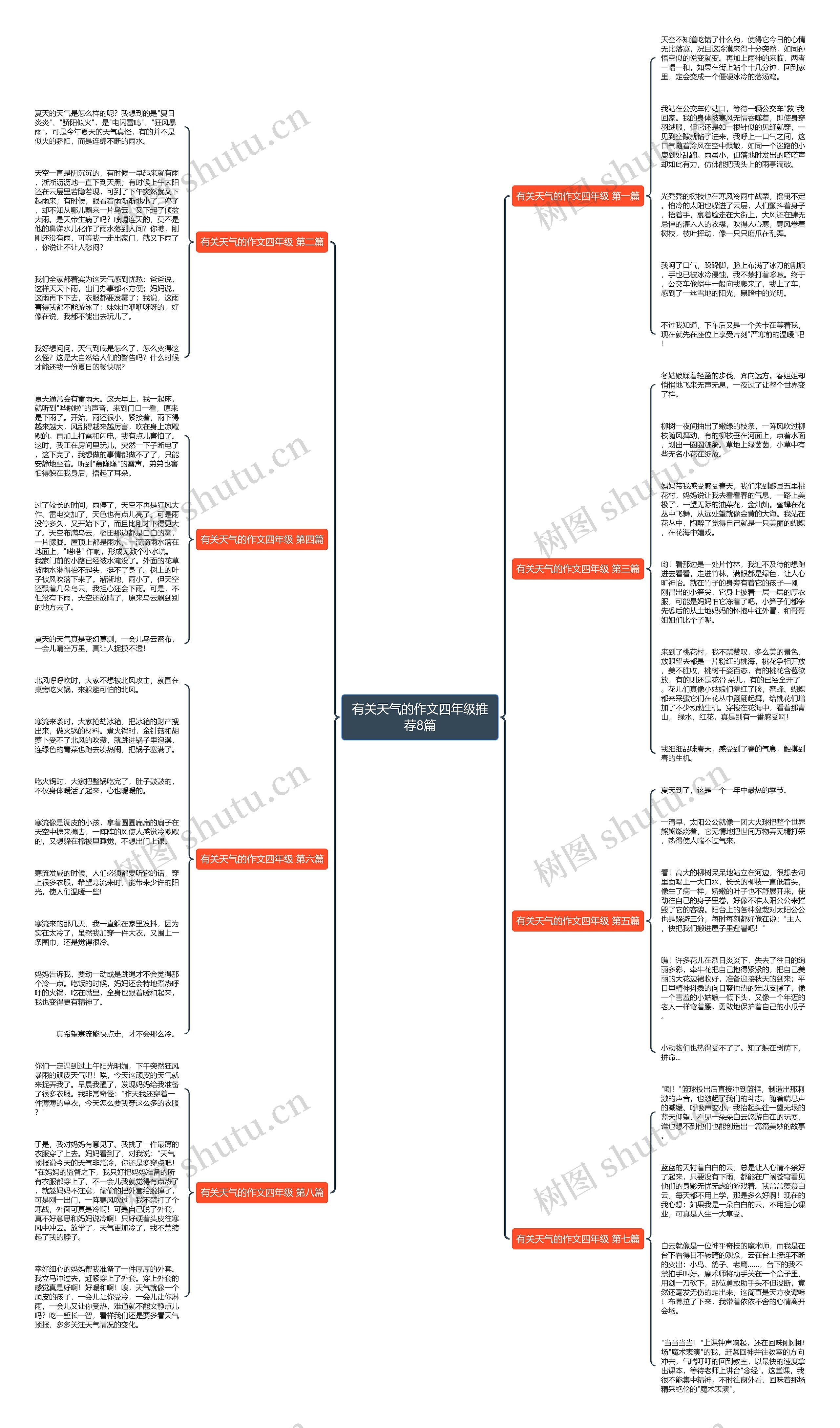 有关天气的作文四年级推荐8篇 有关天气的作文四年级推荐8篇