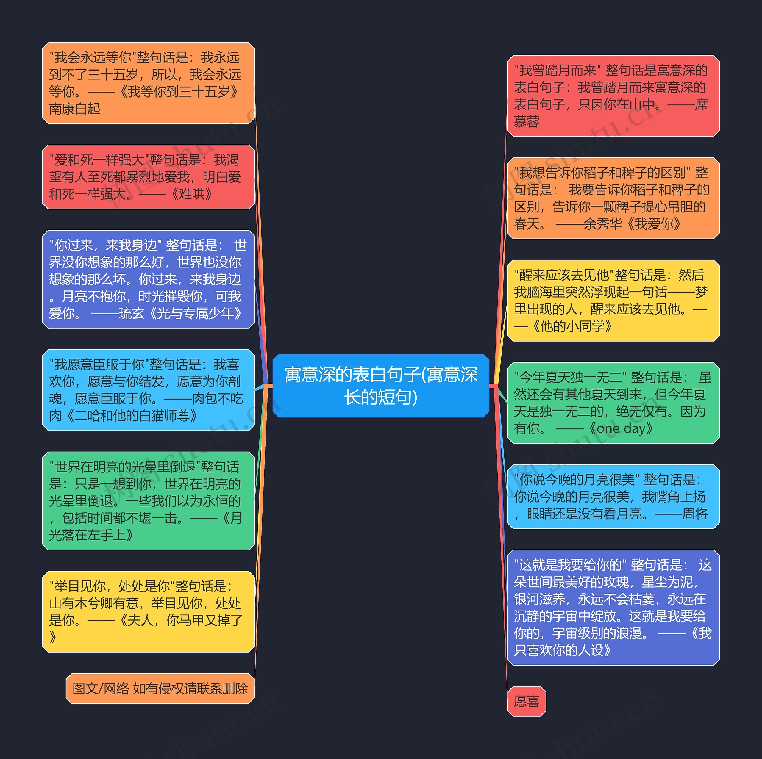 寓意深的表白句子(寓意深长的短句)思维导图