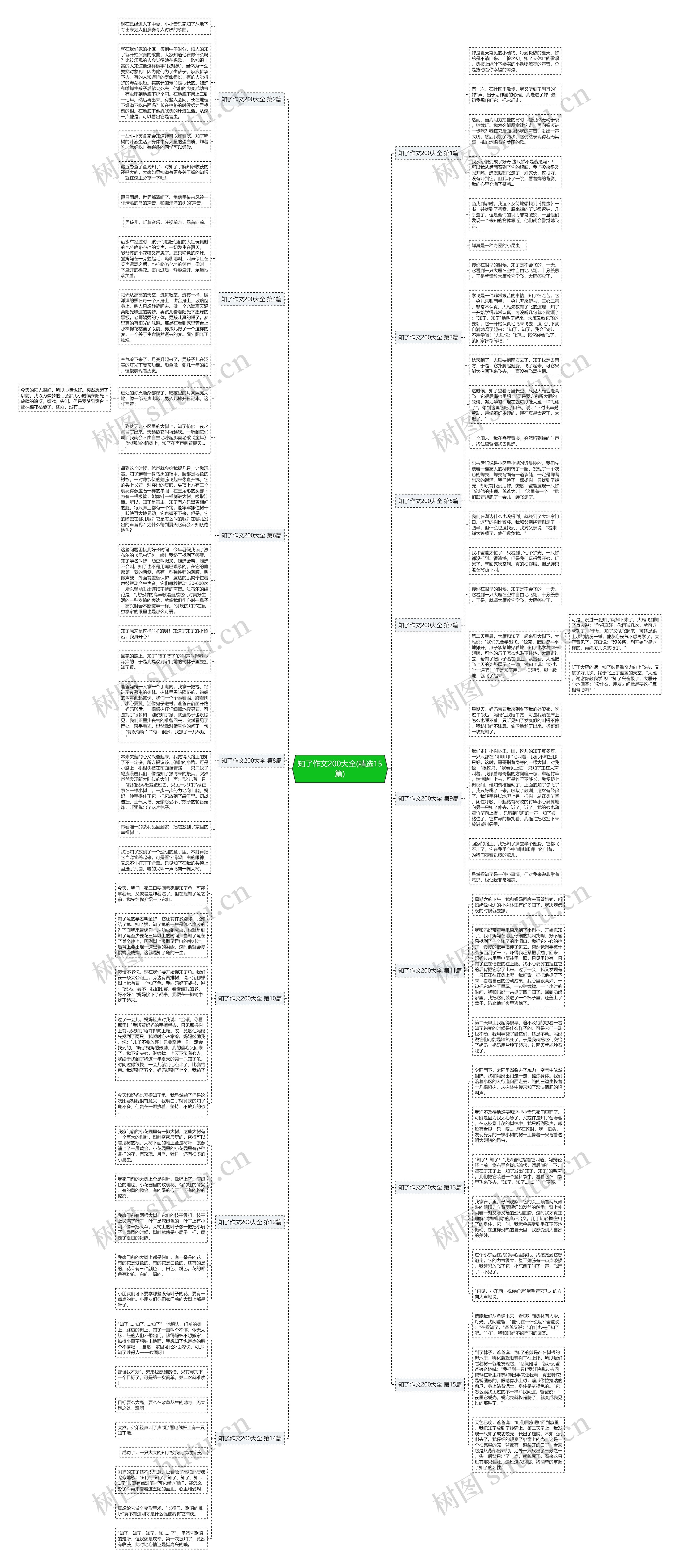 知了作文200大全(精选15篇)思维导图