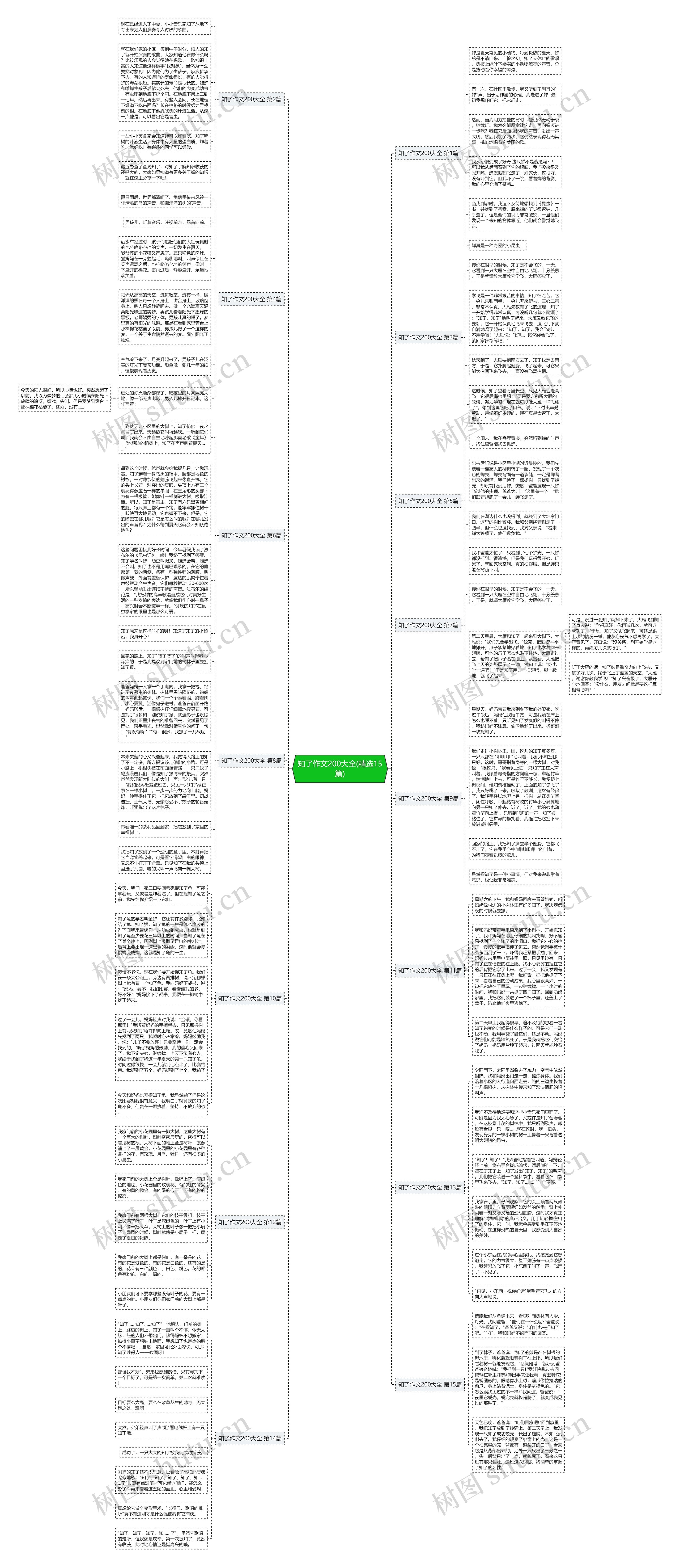 知了作文200大全(精选15篇) 知了作文200大全(精选15篇)