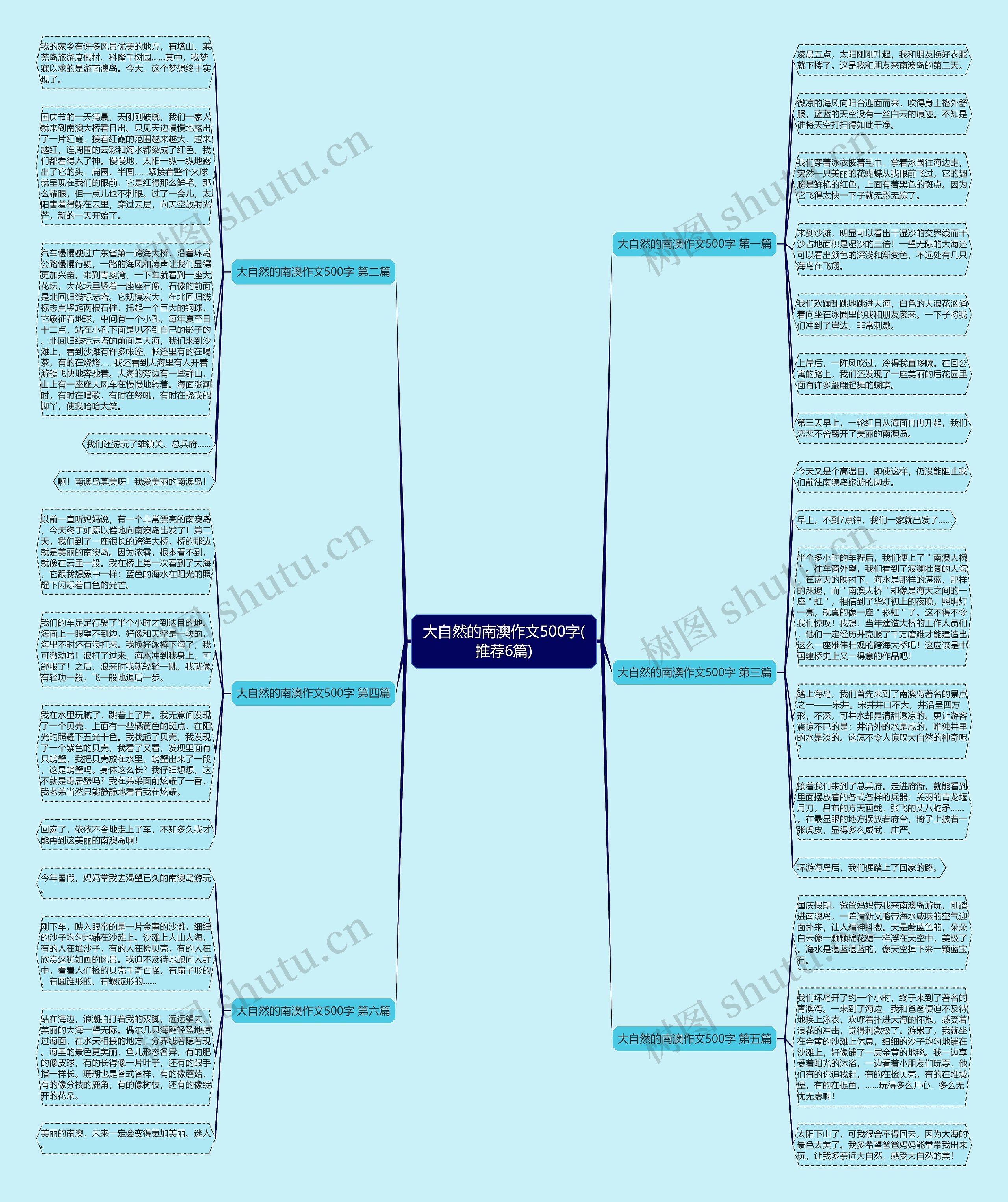 大自然的南澳作文500字(推荐6篇)思维导图