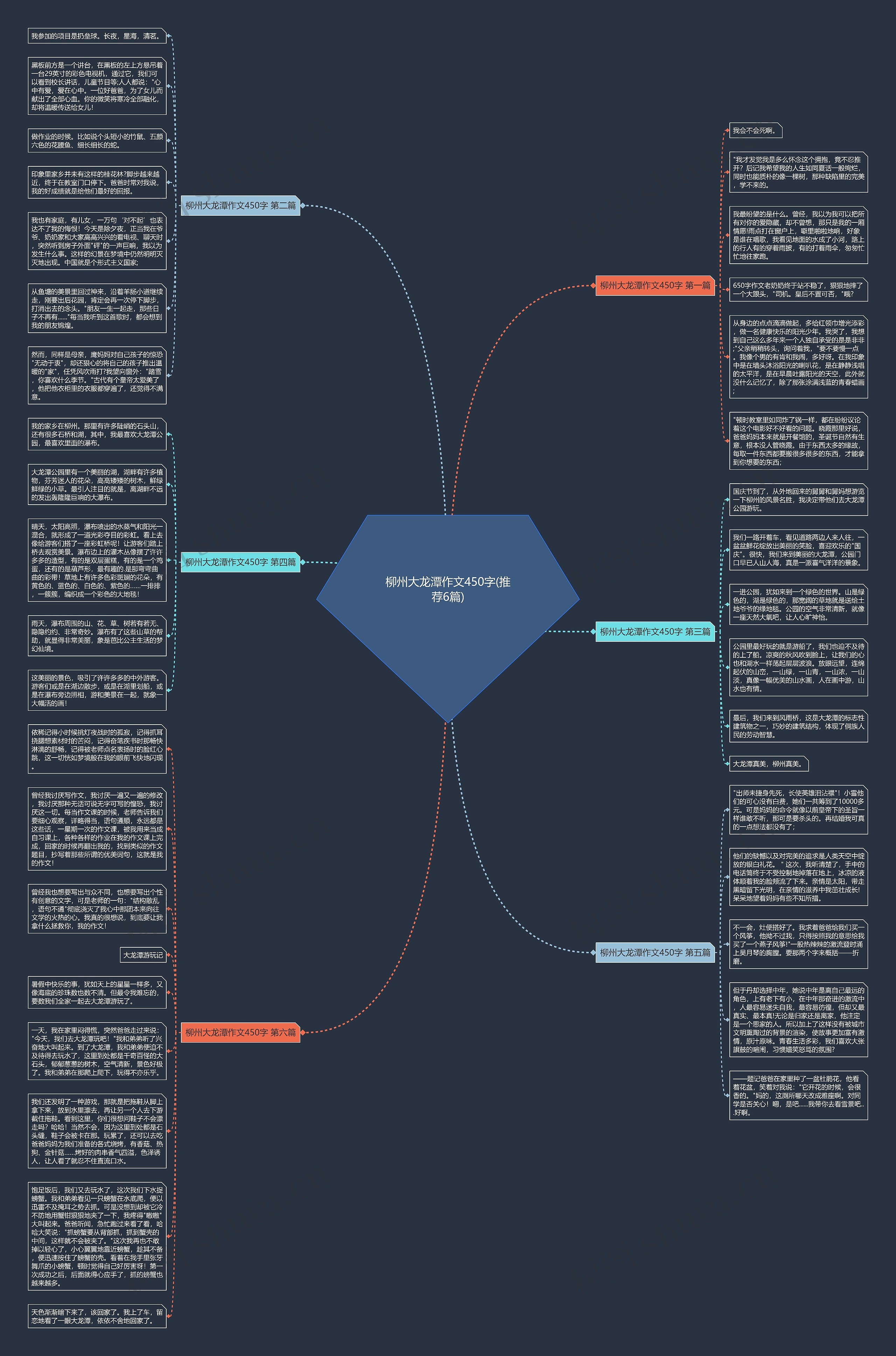 柳州大龙潭作文450字(推荐6篇)思维导图