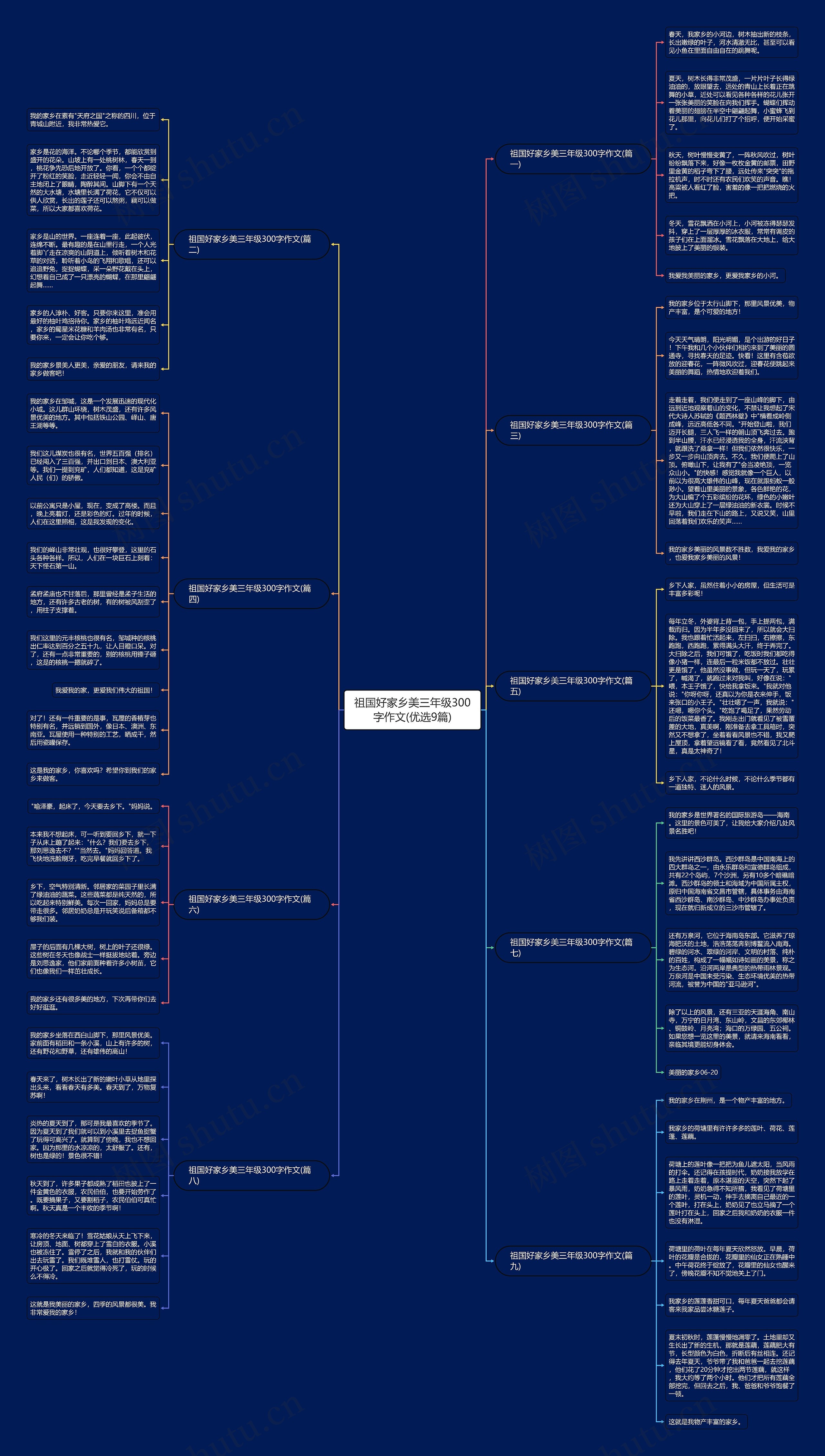 祖国好家乡美三年级300字作文(优选9篇) 祖国好家乡美三年级300字作文(优选9篇)