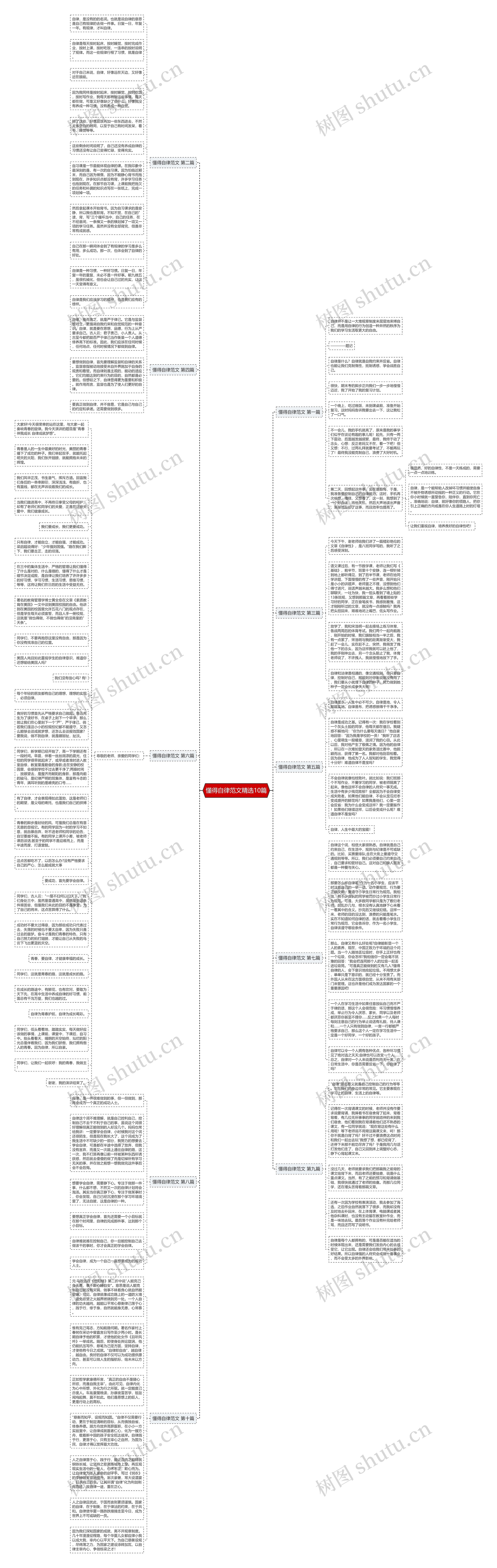 懂得自律范文精选10篇思维导图