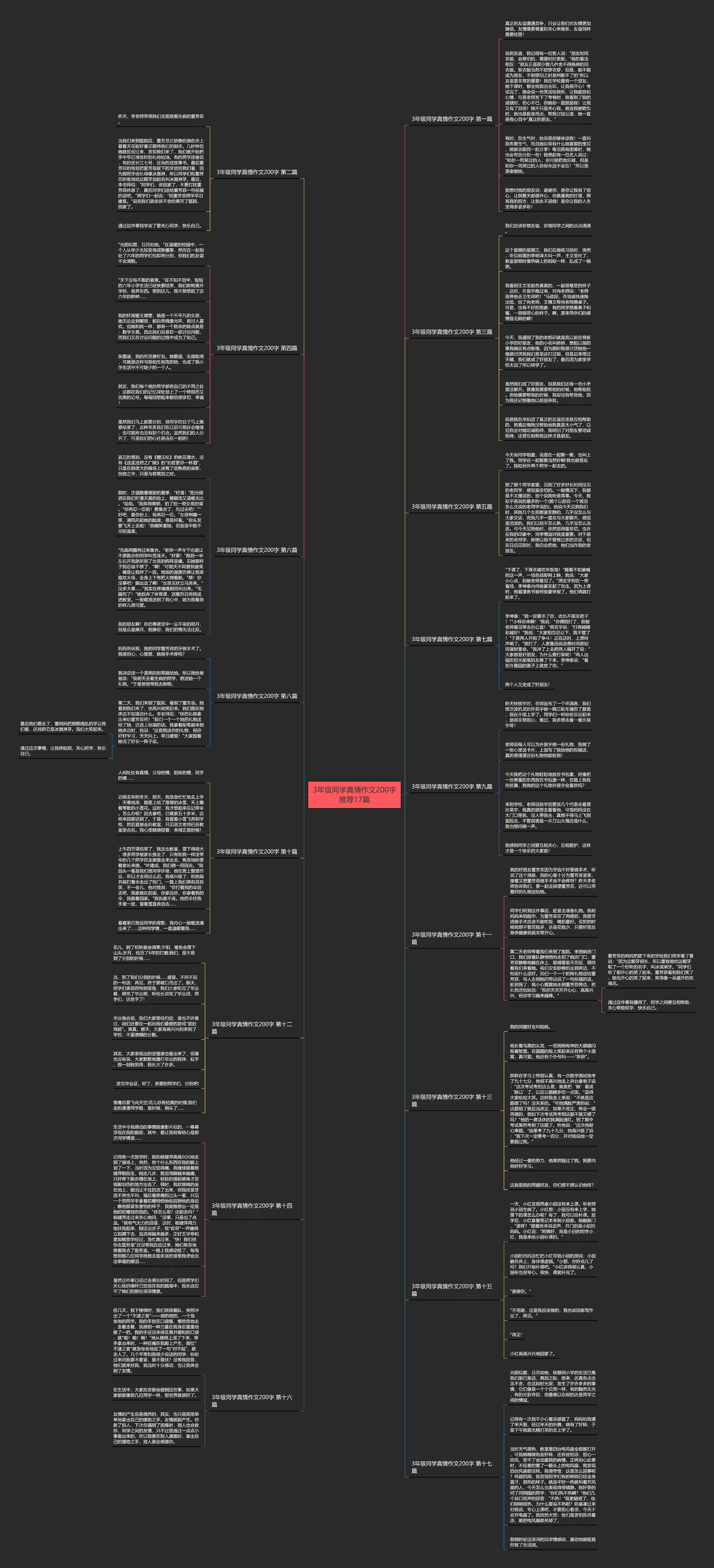 3年级同学真情作文200字推荐17篇 3年级同学真情作文200字推荐17篇