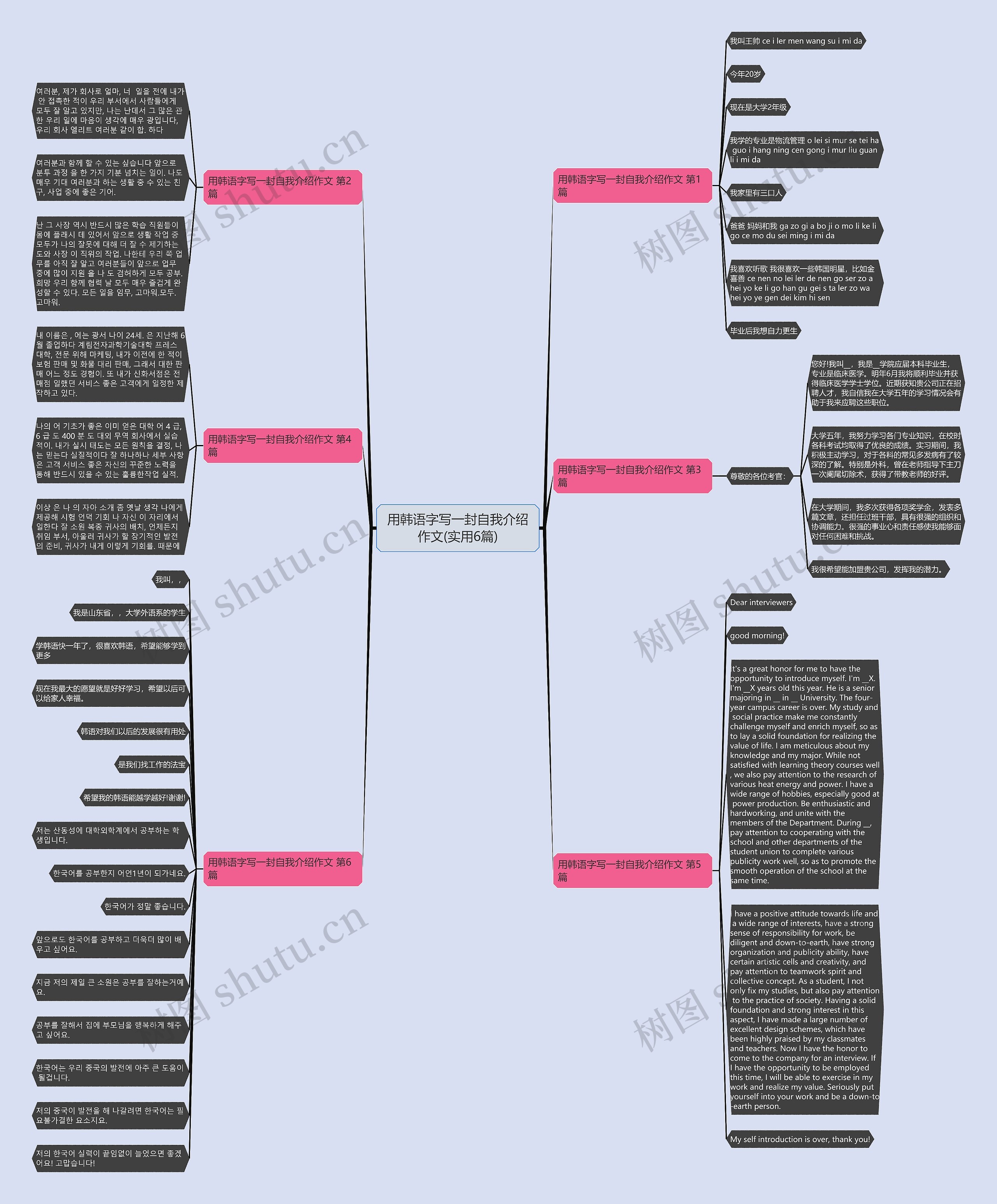 用韩语字写一封自我介绍作文(实用6篇)思维导图