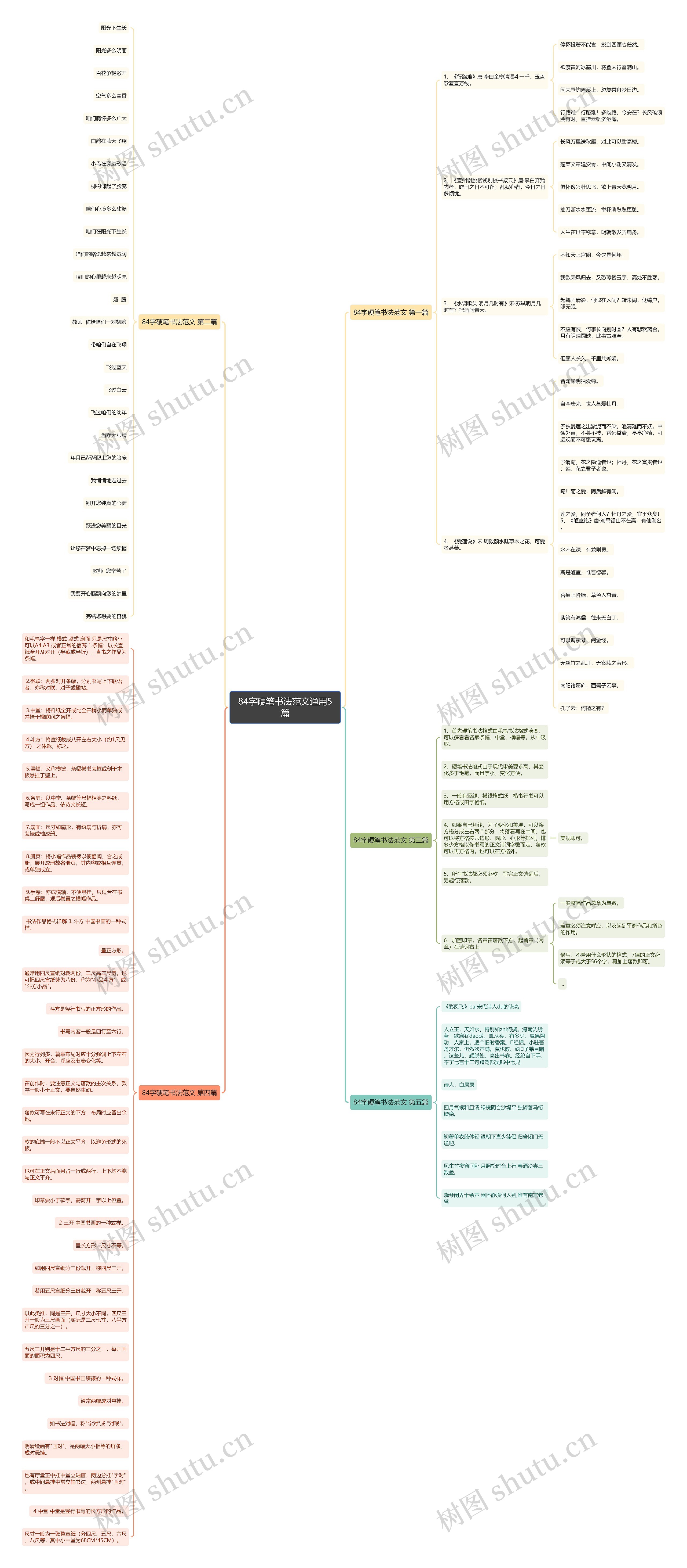 84字硬笔书法范文通用5篇思维导图