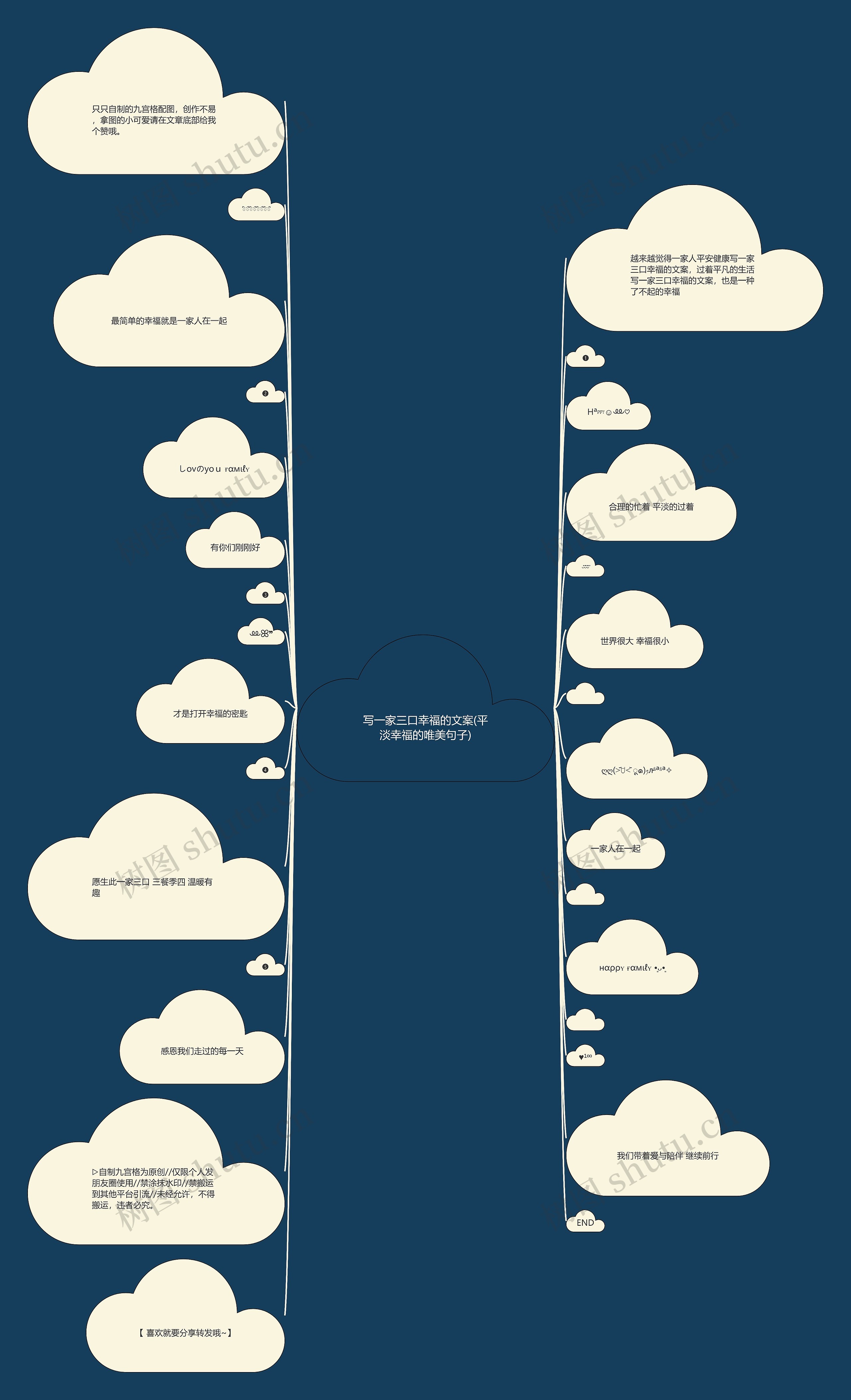 写一家三口幸福的文案(平淡幸福的唯美句子)思维导图