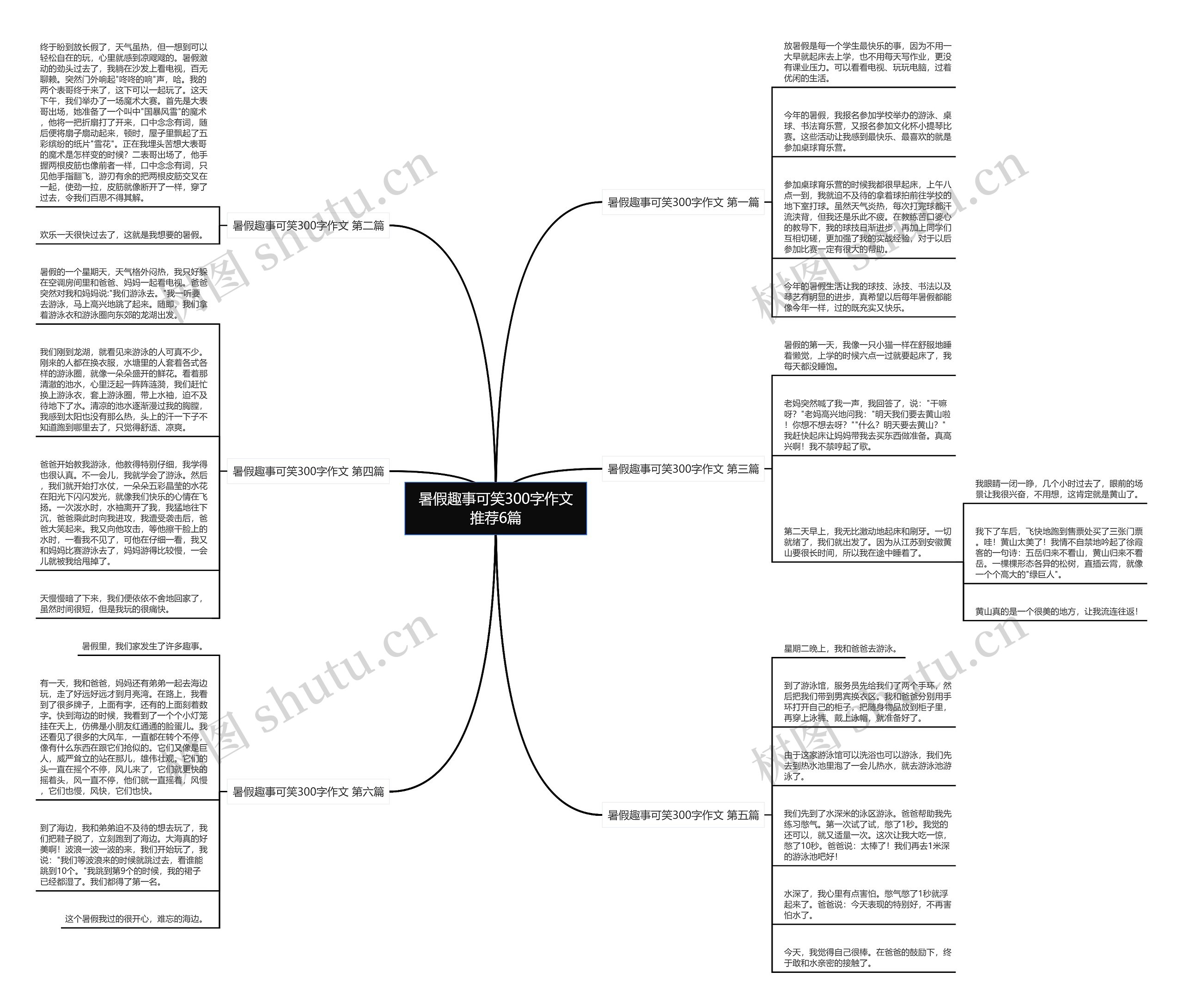 暑假趣事可笑300字作文推荐6篇思维导图