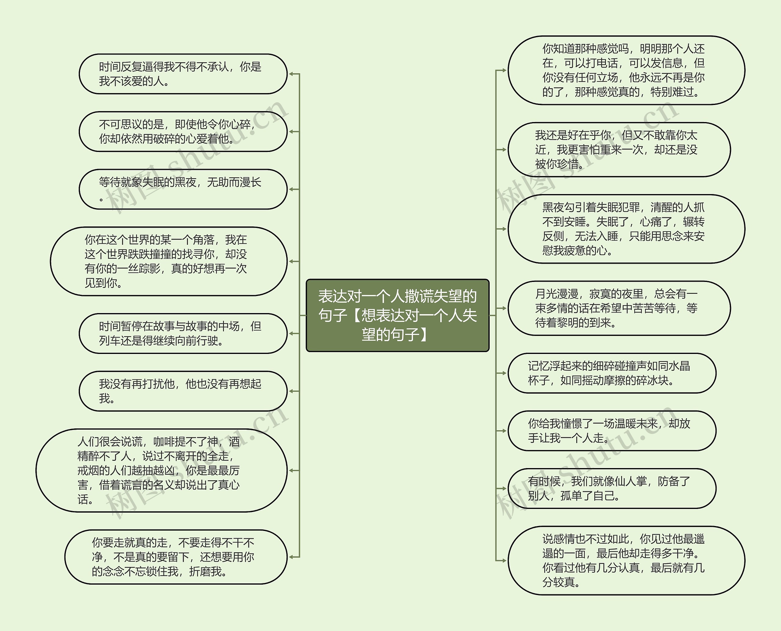 表达对一个人撒谎失望的句子【想表达对一个人失望的句子】