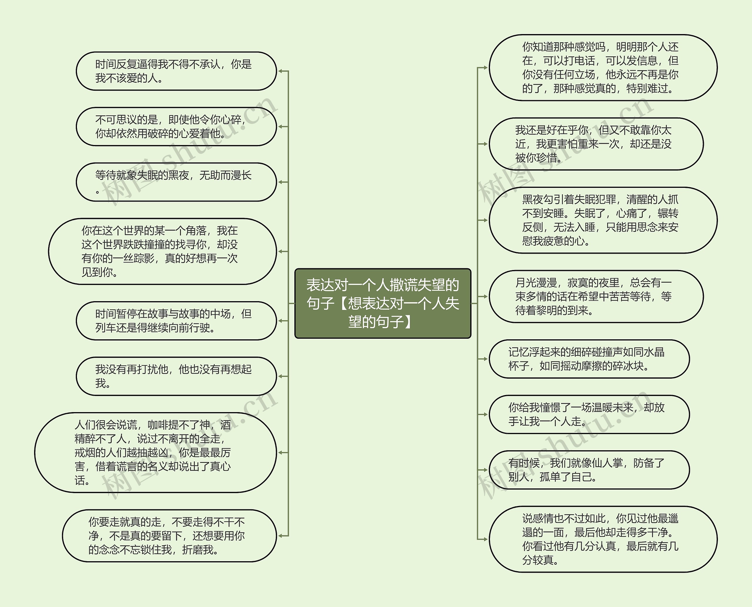 表达对一个人撒谎失望的句子【想表达对一个人失望的句子】思维导图