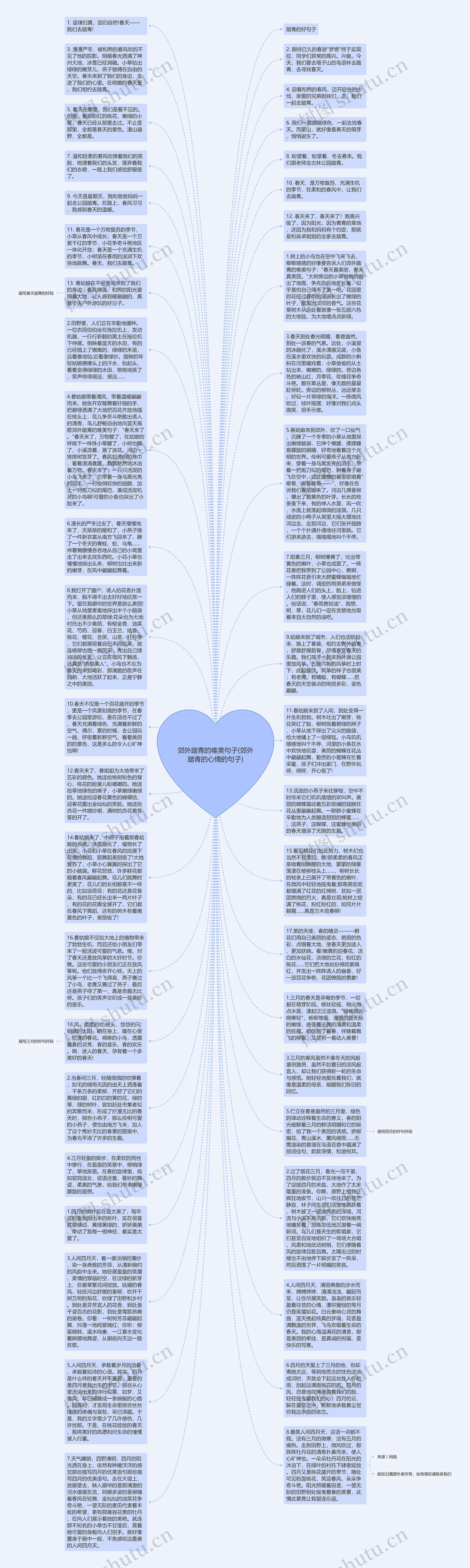 郊外踏青的唯美句子(郊外踏青的心情的句子)思维导图
