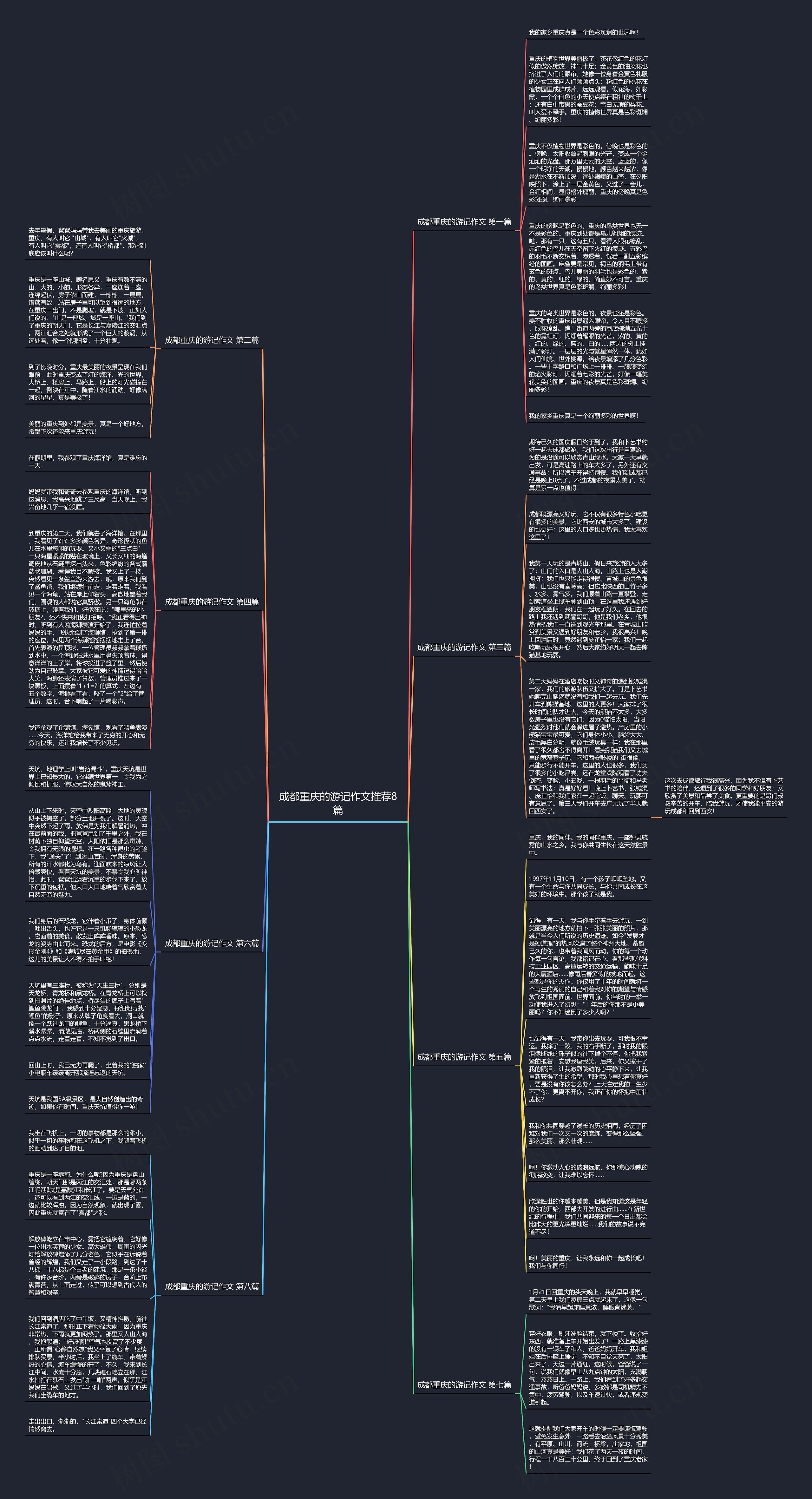 成都重庆的游记作文推荐8篇思维导图高清图 成都重庆的游记作文推荐8篇思维导图