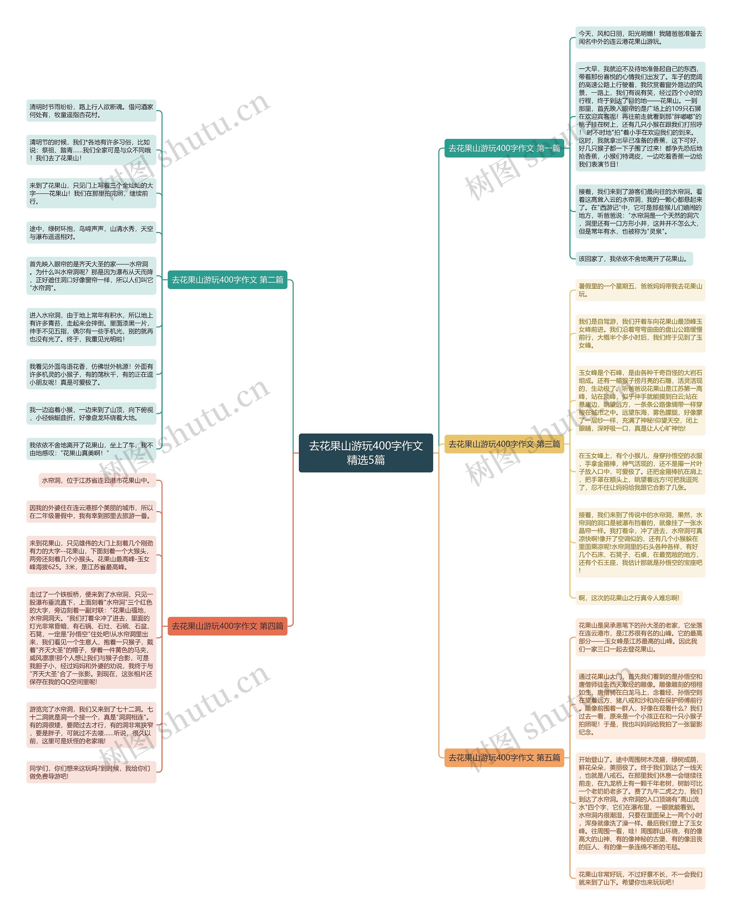 去花果山游玩400字作文精选5篇思维导图