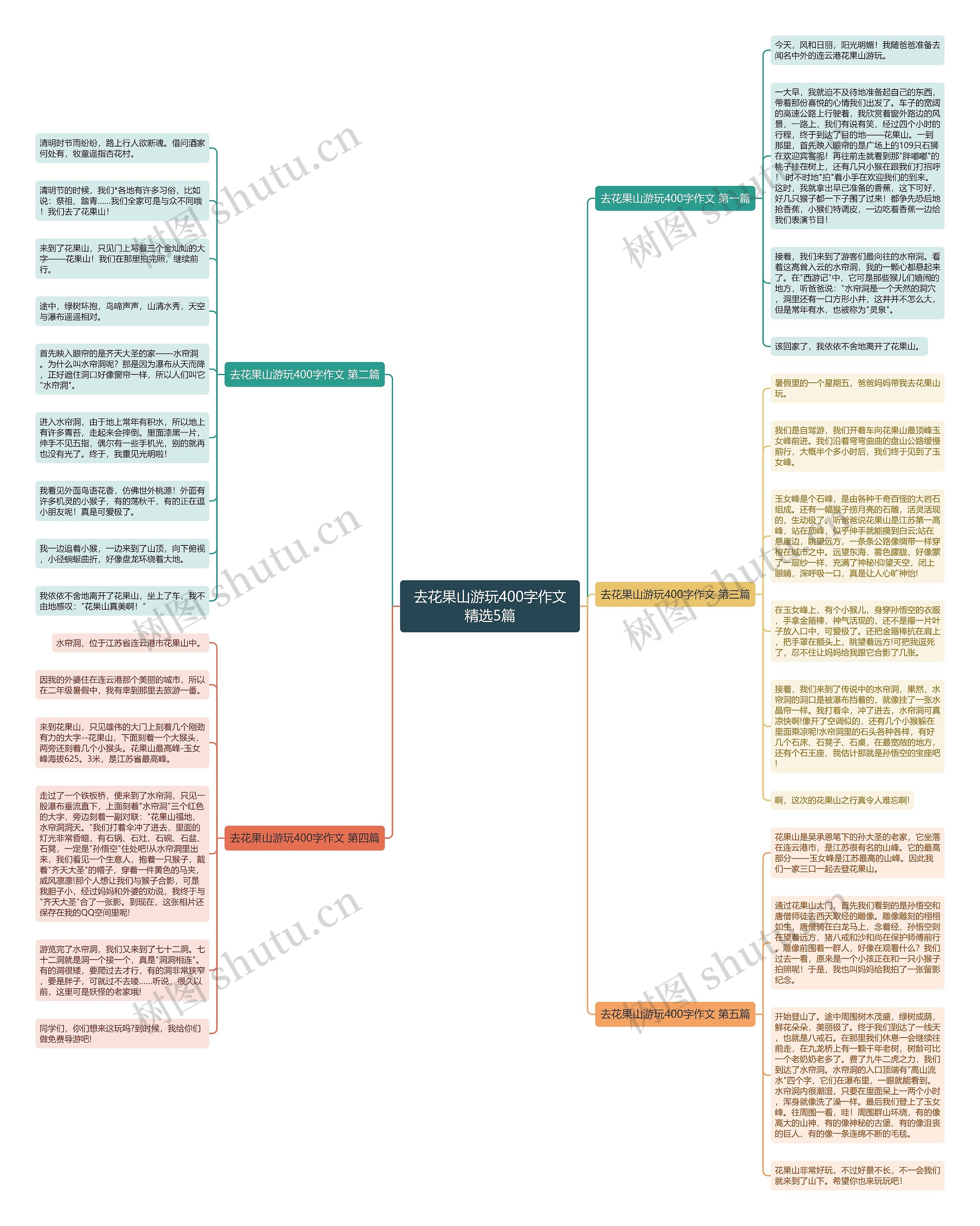 去花果山游玩400字作文精选5篇 去花果山游玩400字作文精选5篇