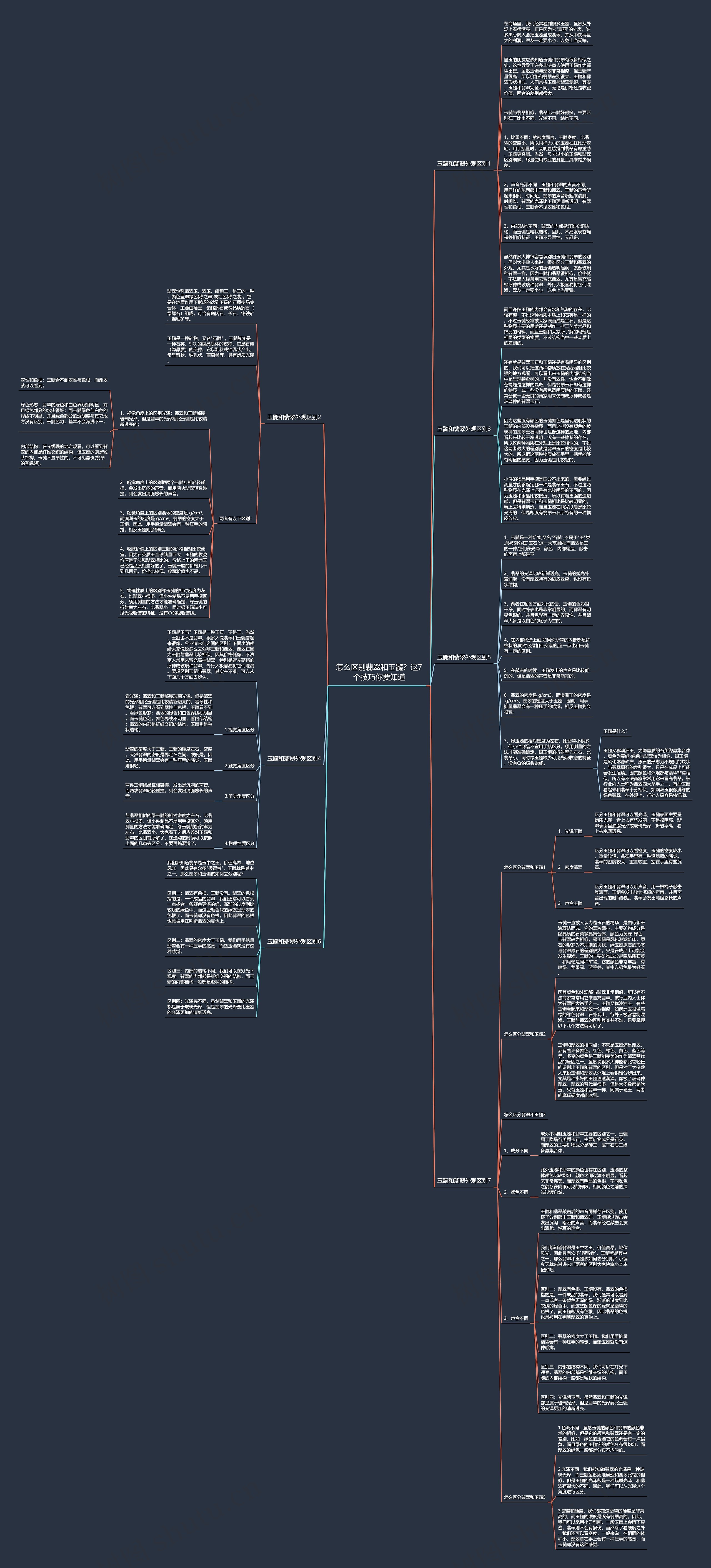 怎么区别翡翠和玉髓？这7个技巧你要知道思维导图