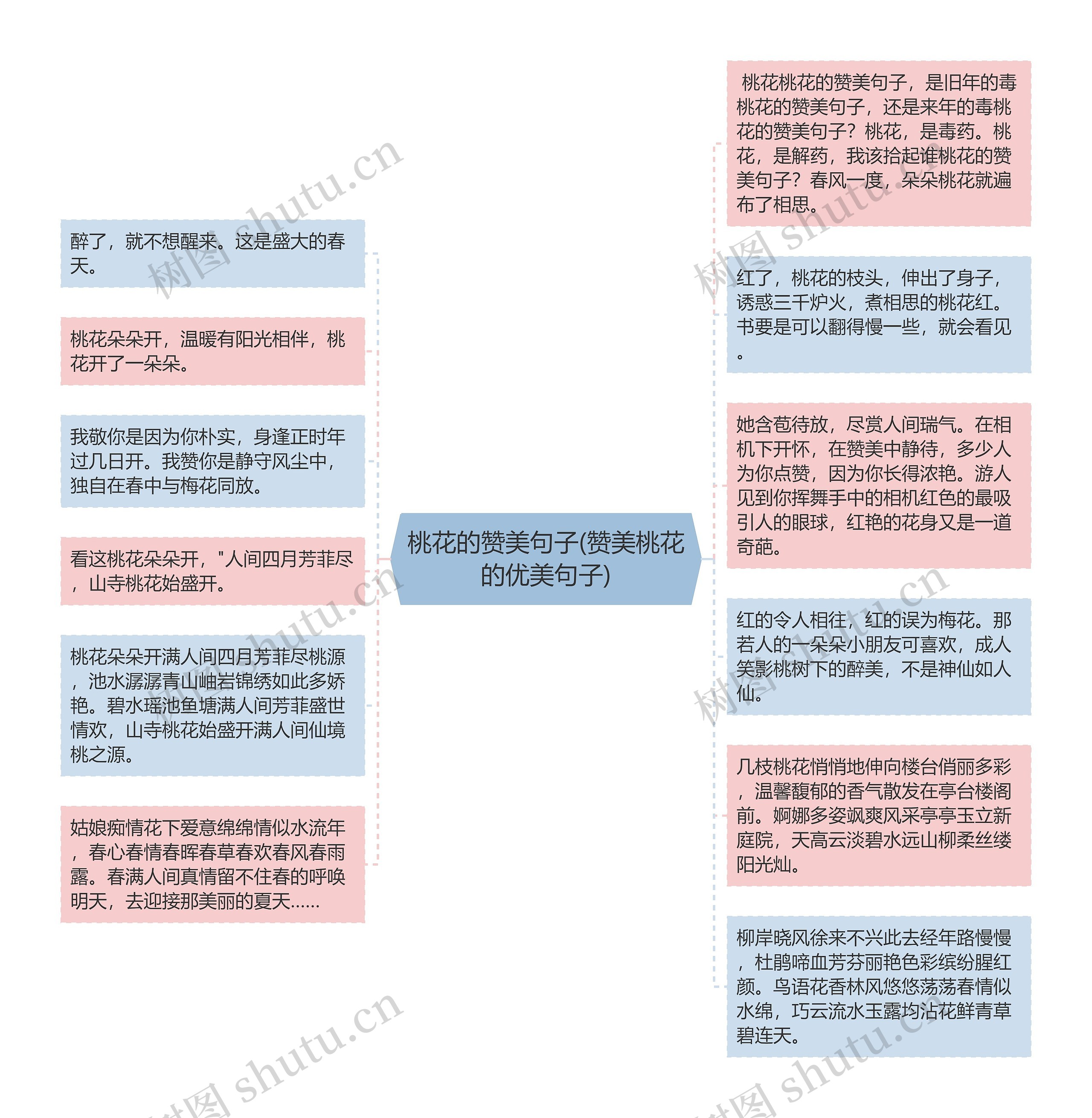 桃花的赞美句子(赞美桃花的优美句子)思维导图