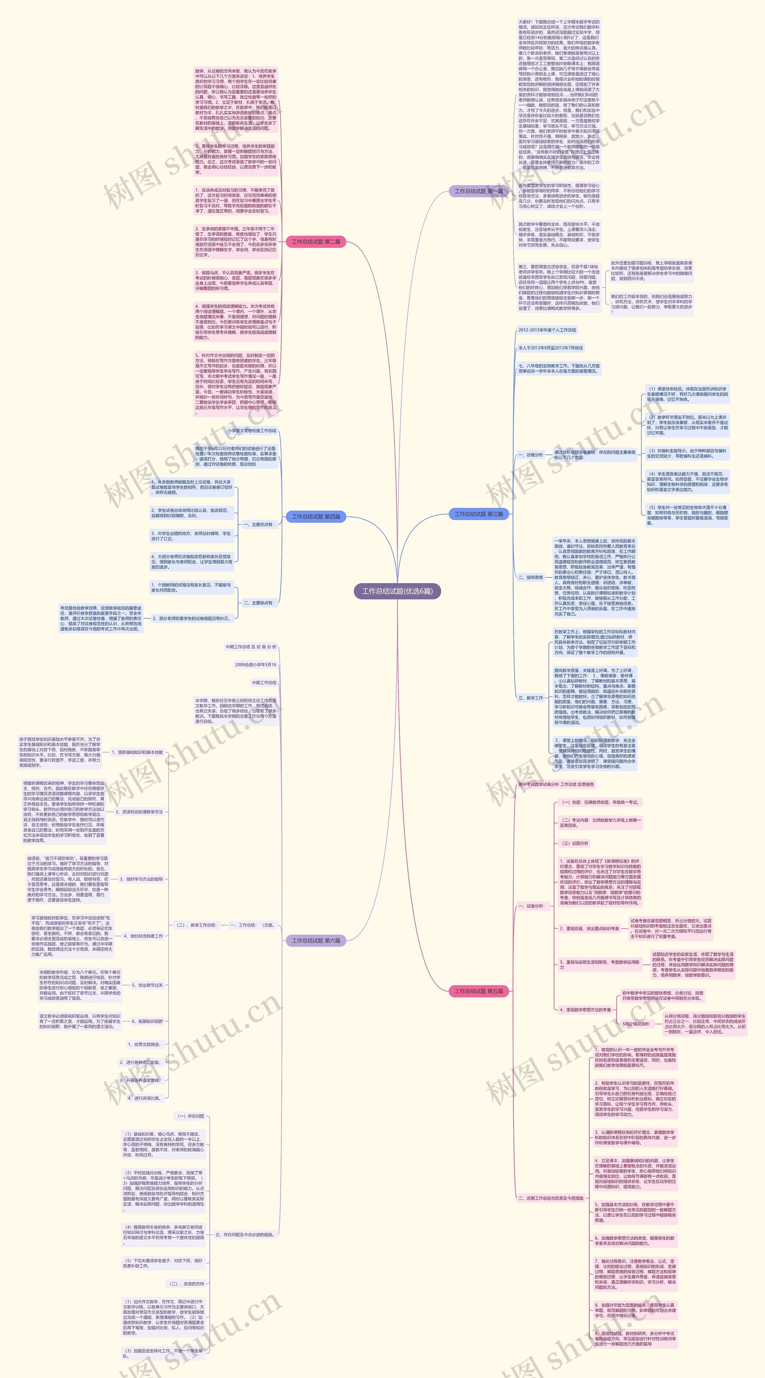 工作总结试题(优选6篇)思维导图
