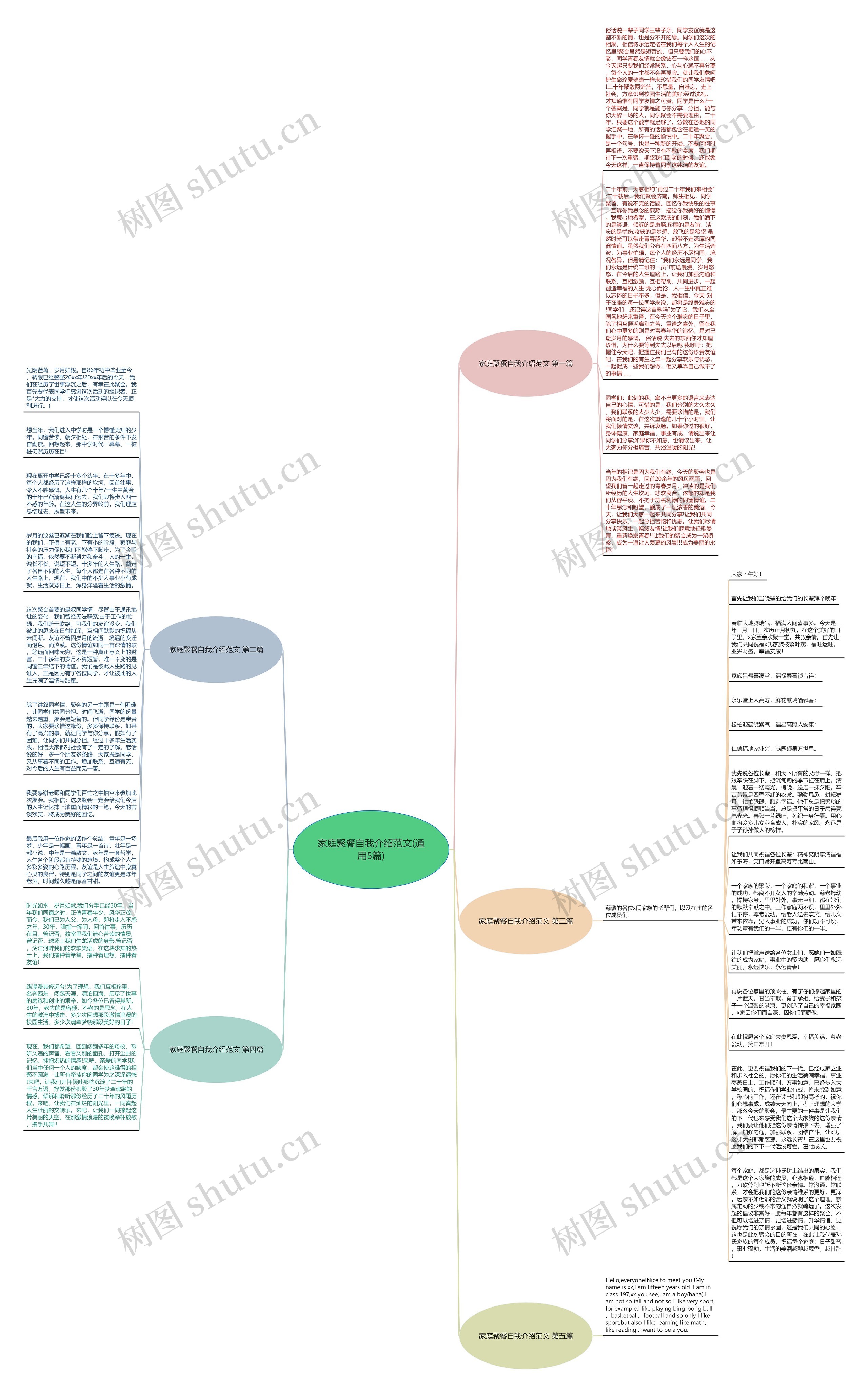家庭聚餐自我介绍范文(通用5篇)思维导图