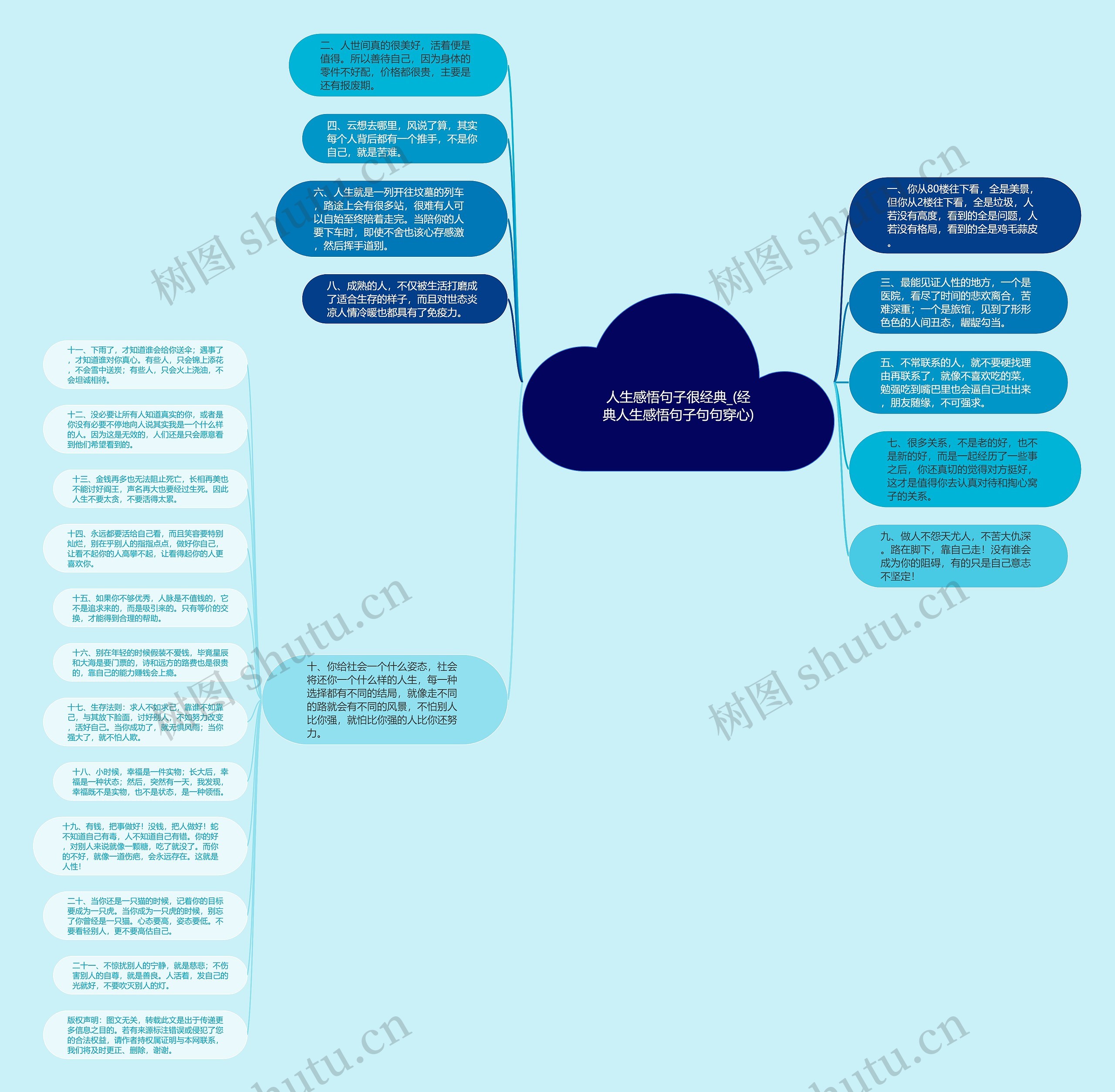 人生感悟句子很经典_(经典人生感悟句子句句穿心)思维导图