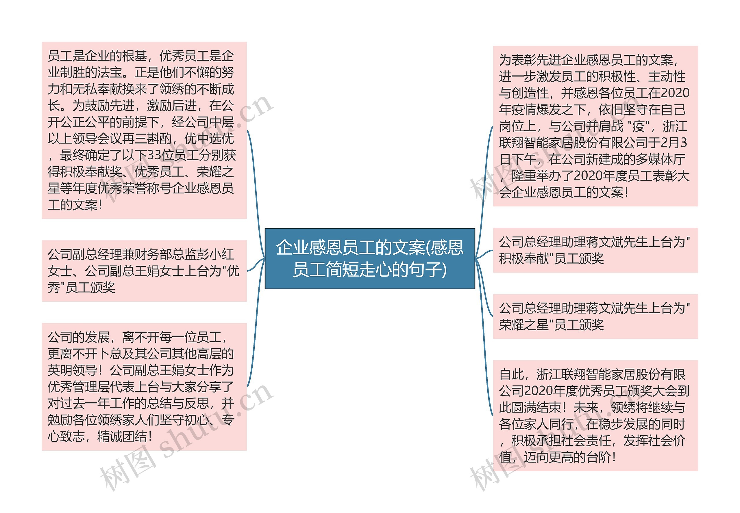 企业感恩员工的文案(感恩员工简短走心的句子)思维导图