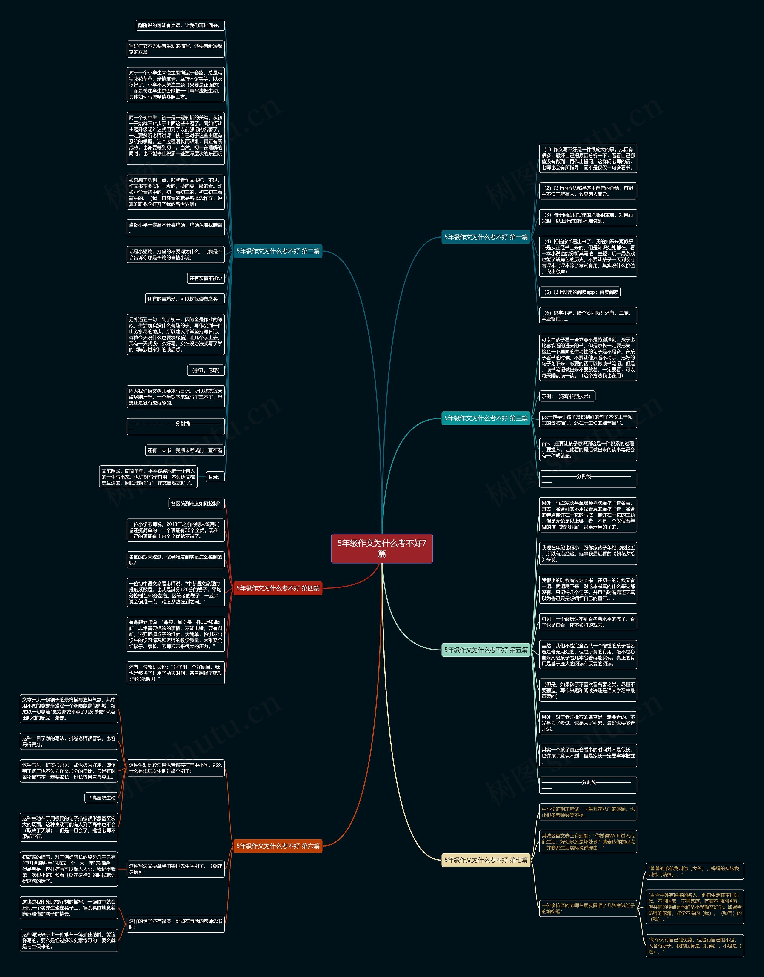 5年级作文为什么考不好7篇思维导图