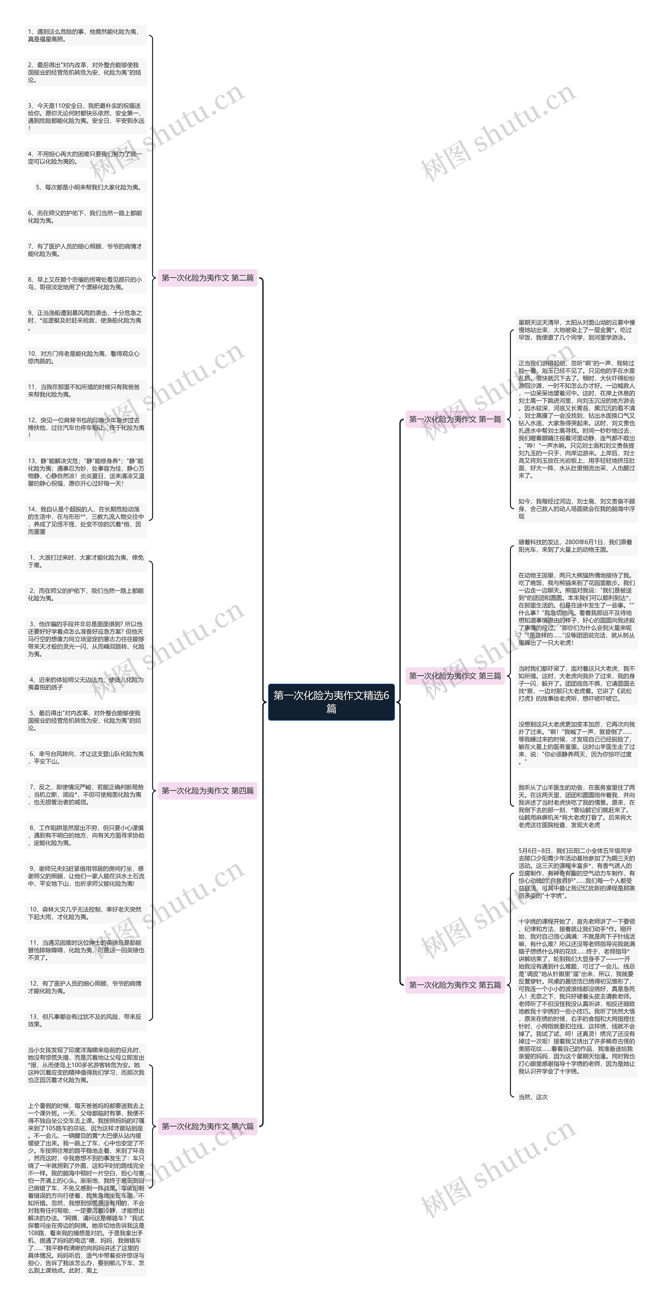 第一次化险为夷作文精选6篇 第一次化险为夷作文精选6篇