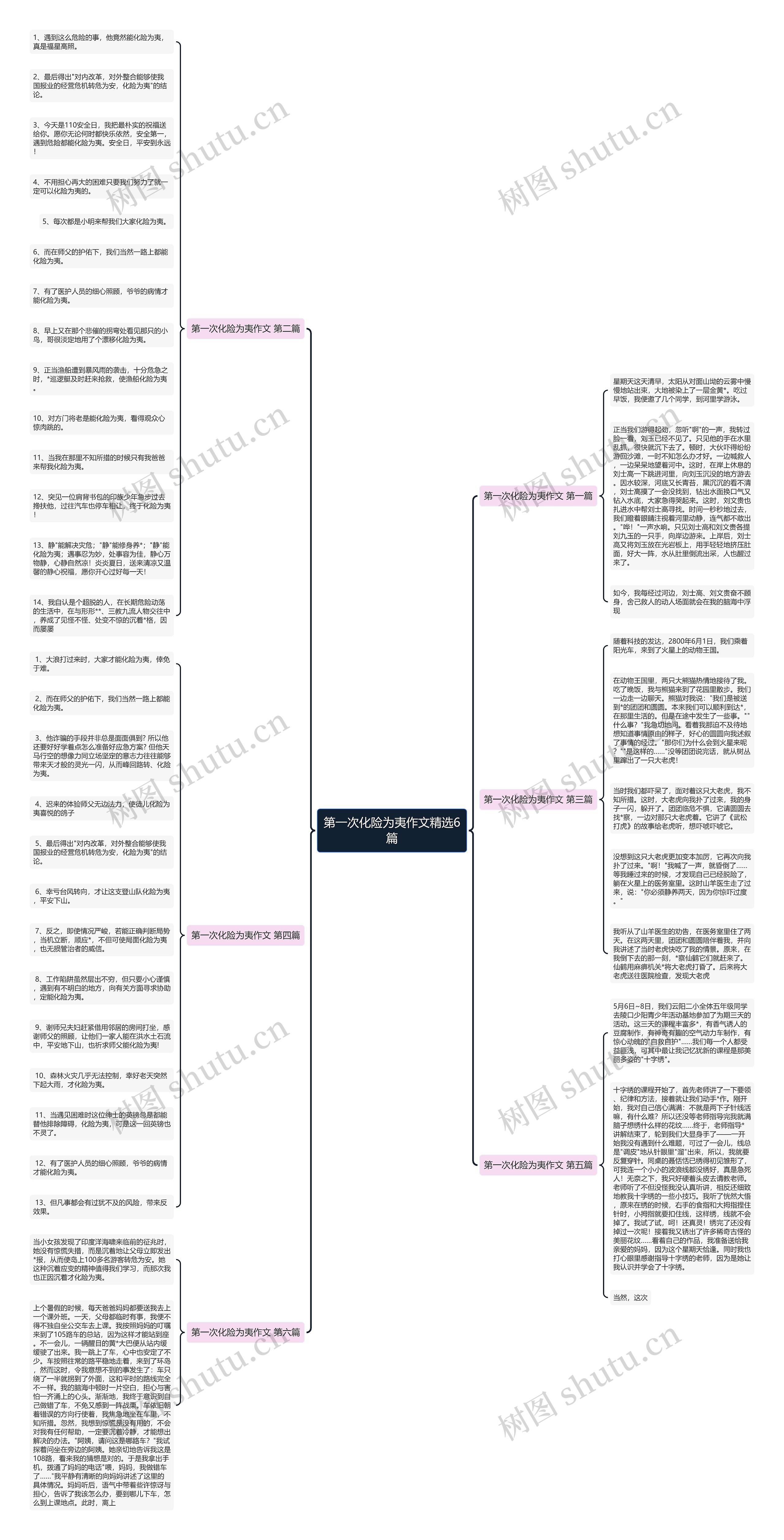 第一次化险为夷作文精选6篇思维导图