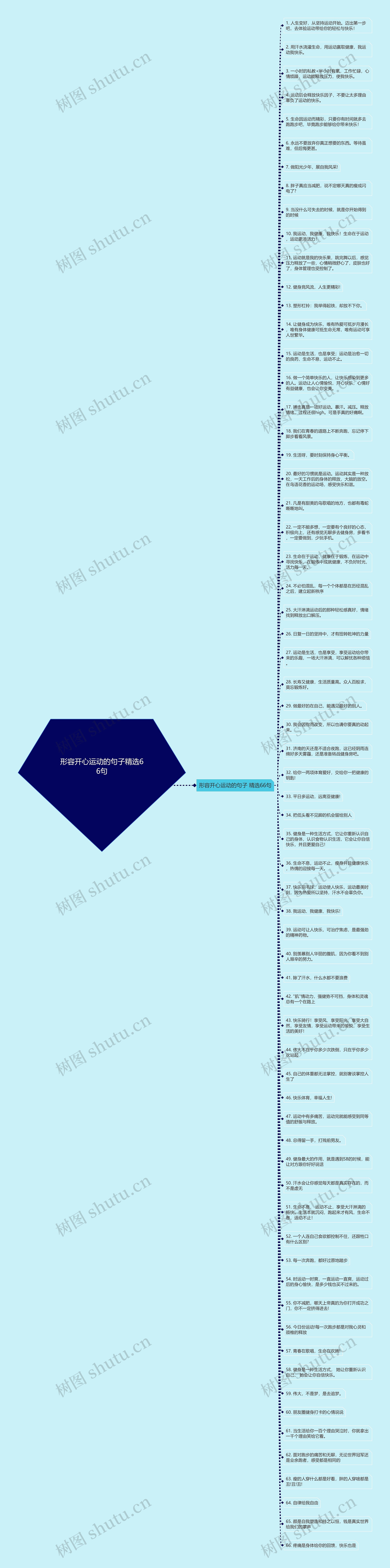 形容开心运动的句子精选66句思维导图