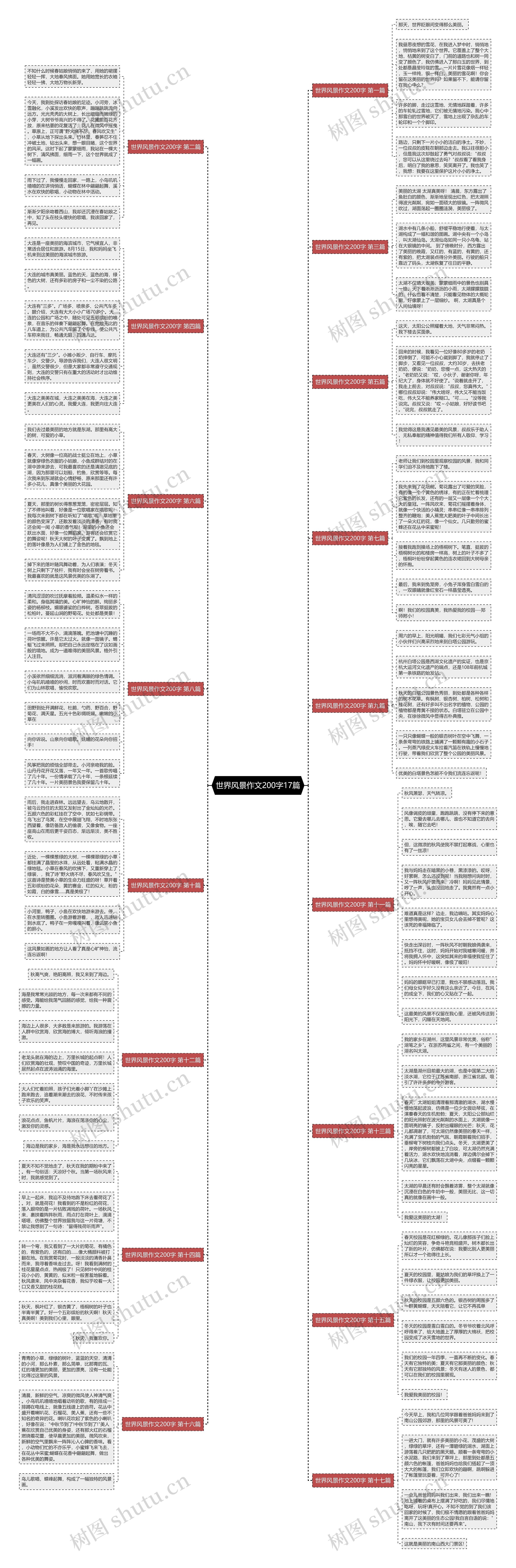 世界风景作文200字17篇思维导图