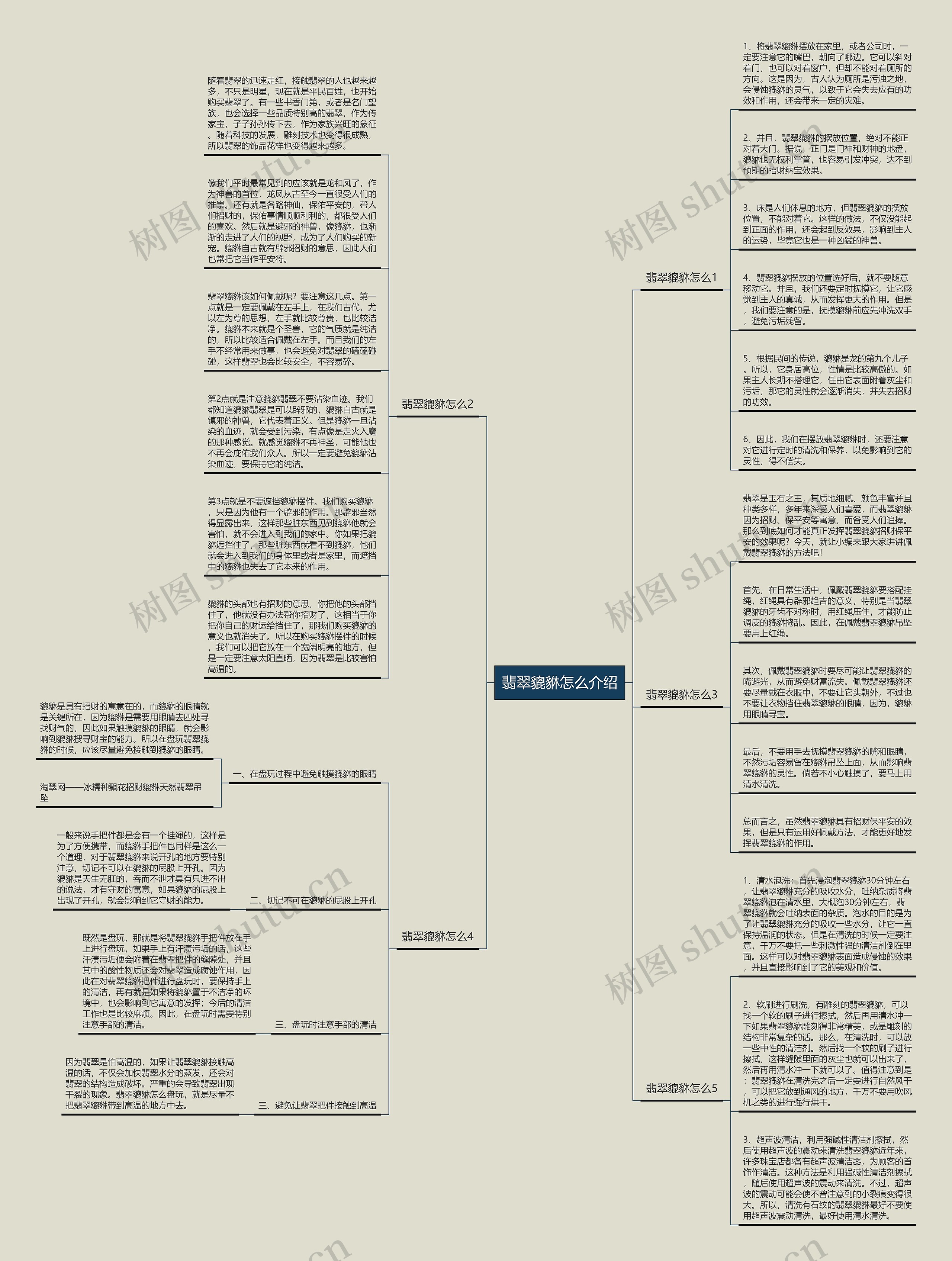 翡翠貔貅怎么介绍思维导图