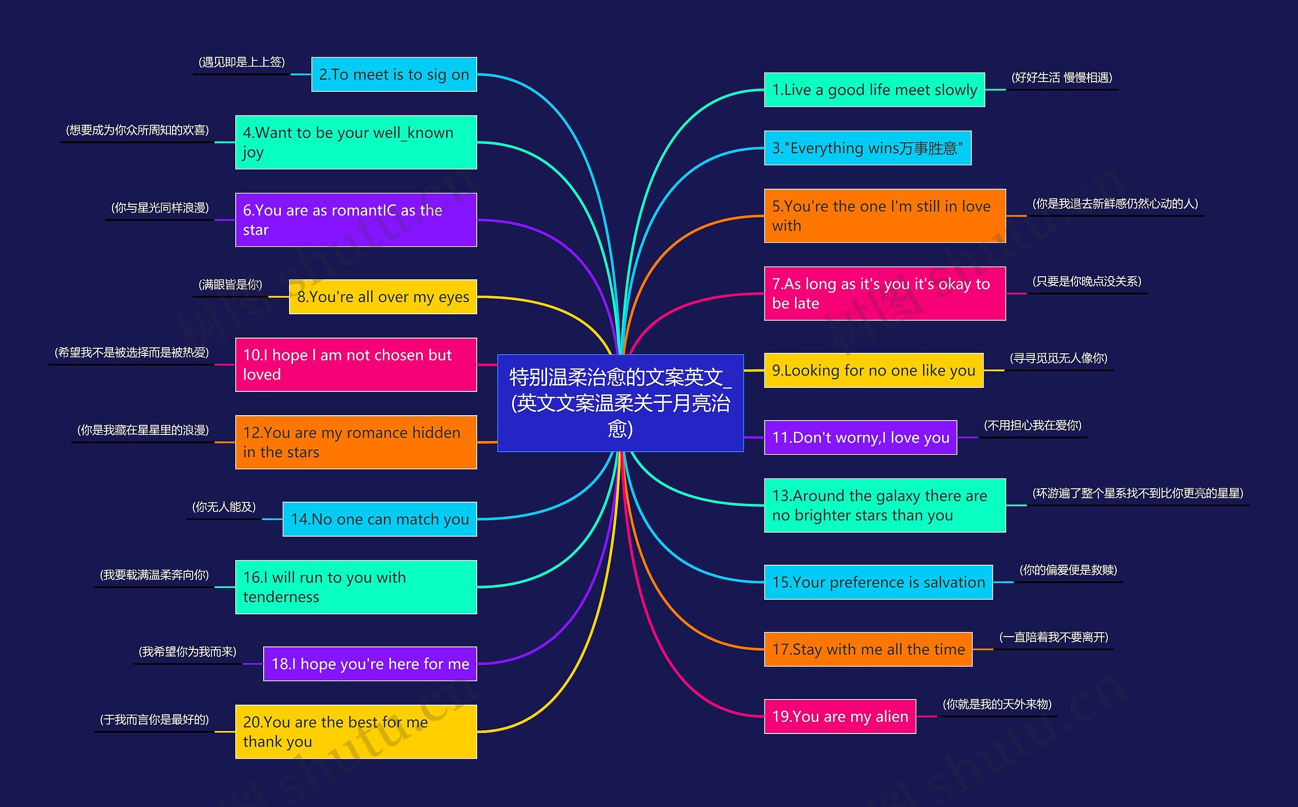 特别温柔治愈的文案英文_(英文文案温柔关于月亮治愈)思维导图