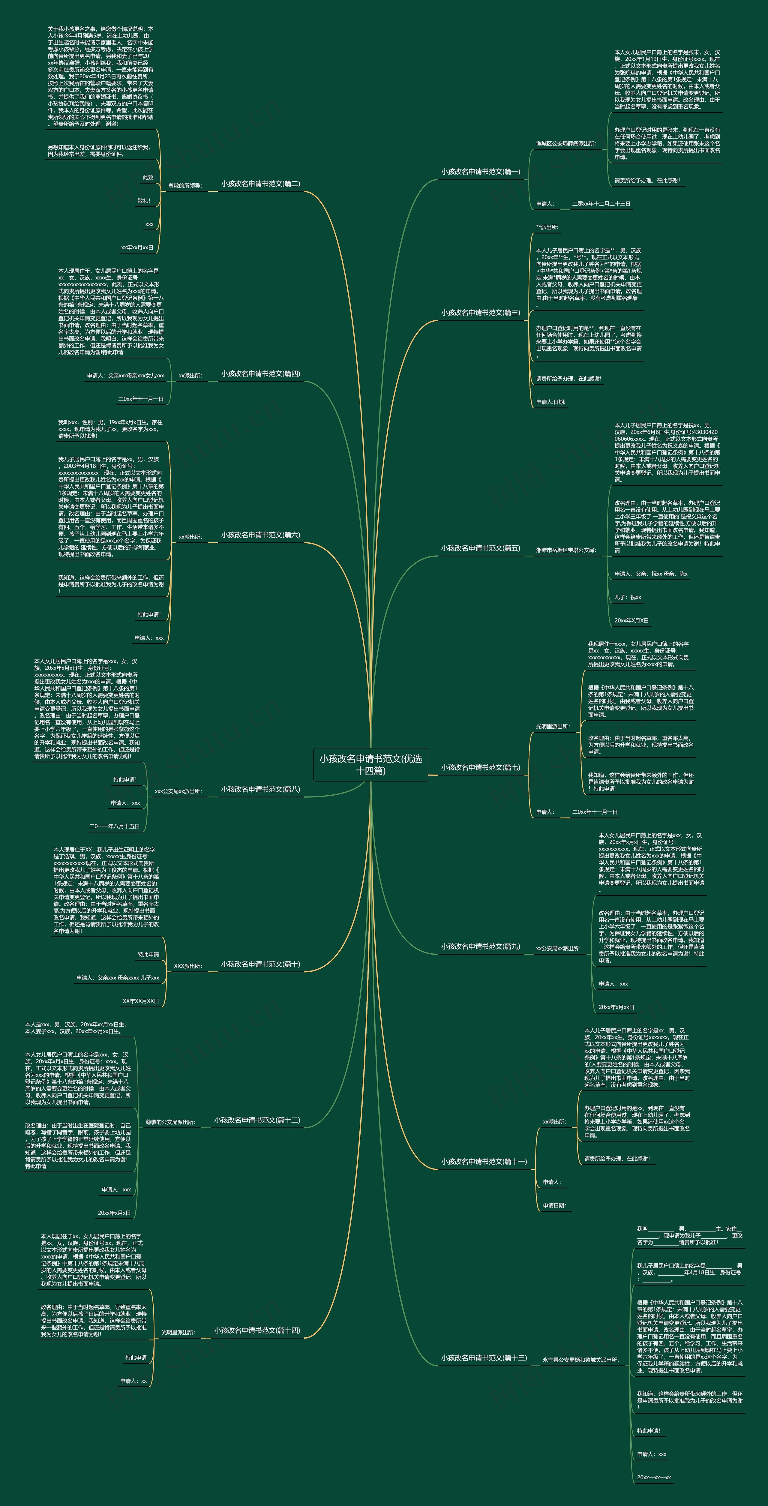 小孩改名申请书范文(优选十四篇)思维导图