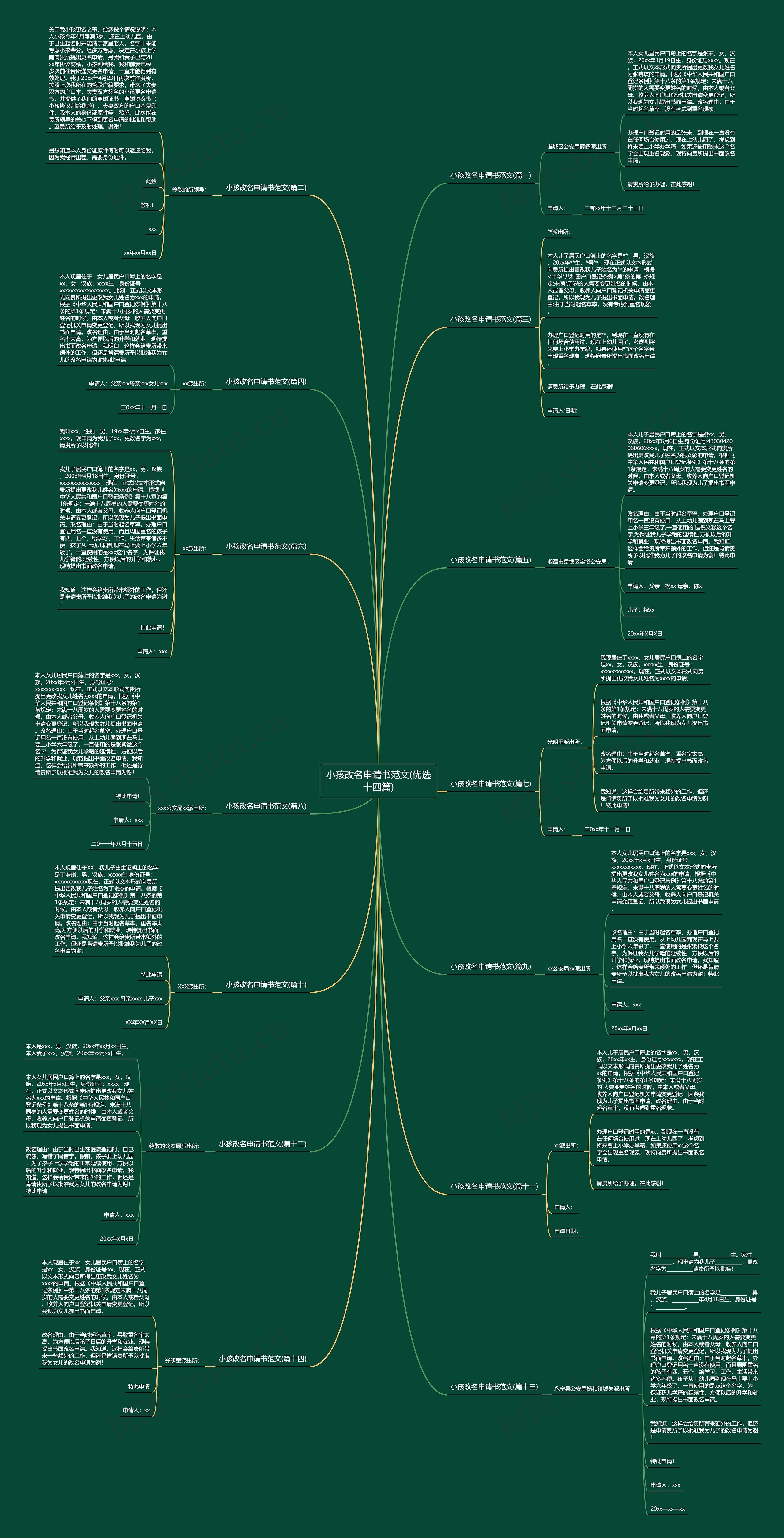 小孩改名申请书范文(优选十四篇) 小孩改名申请书范文(优选十四篇)