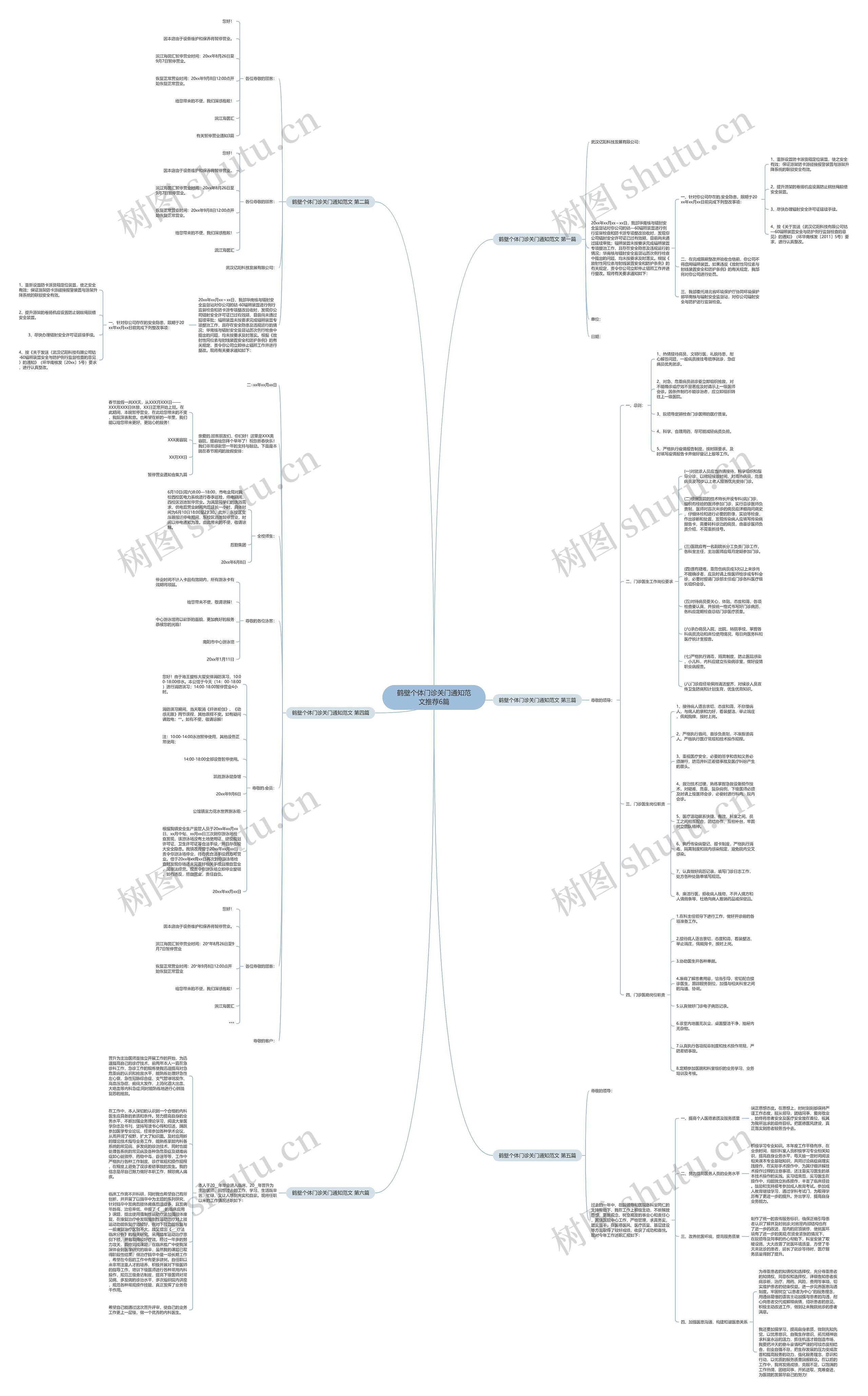 鹤壁个体门诊关门通知范文推荐6篇思维导图