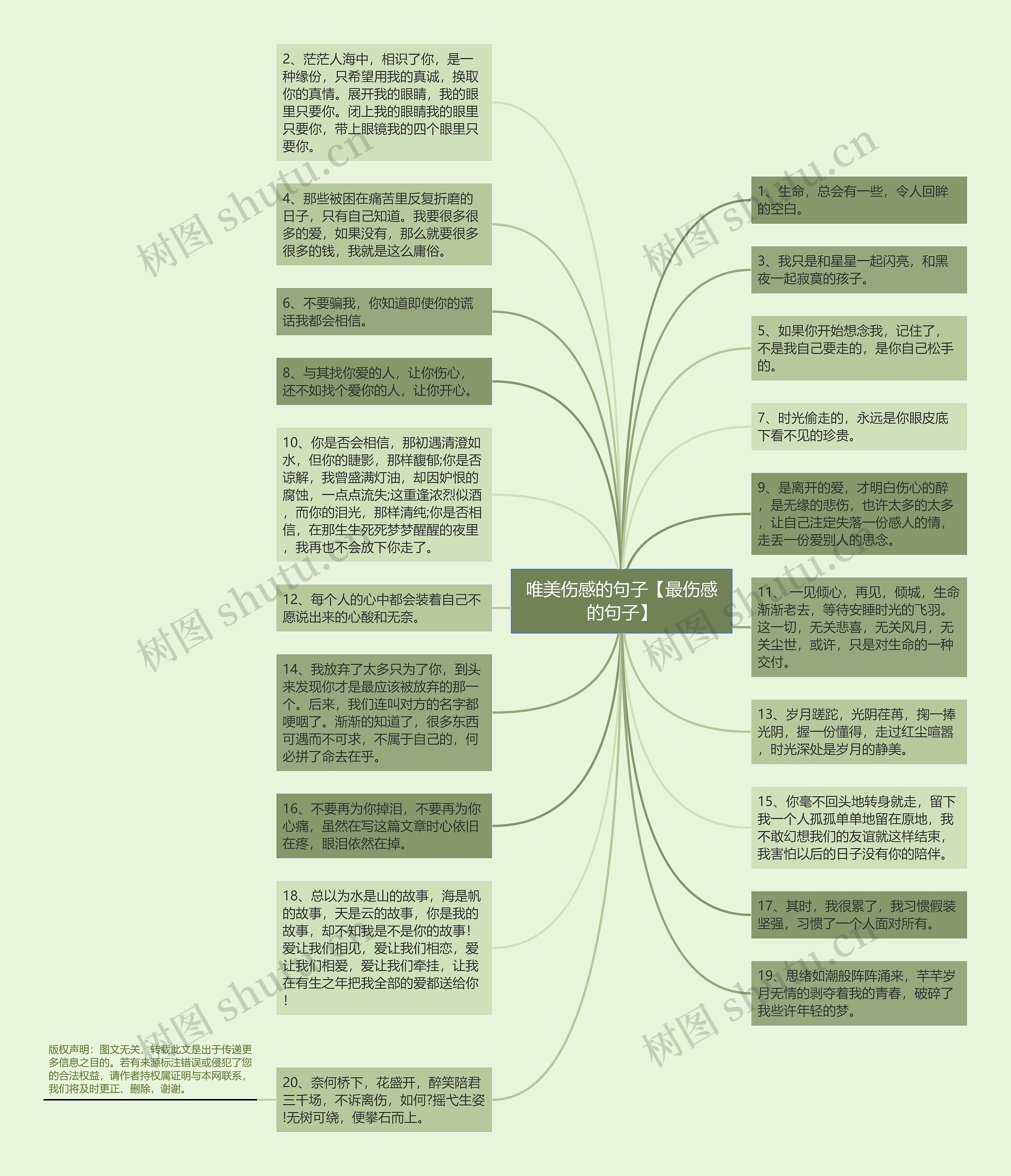 唯美伤感的句子【最伤感的句子】思维导图