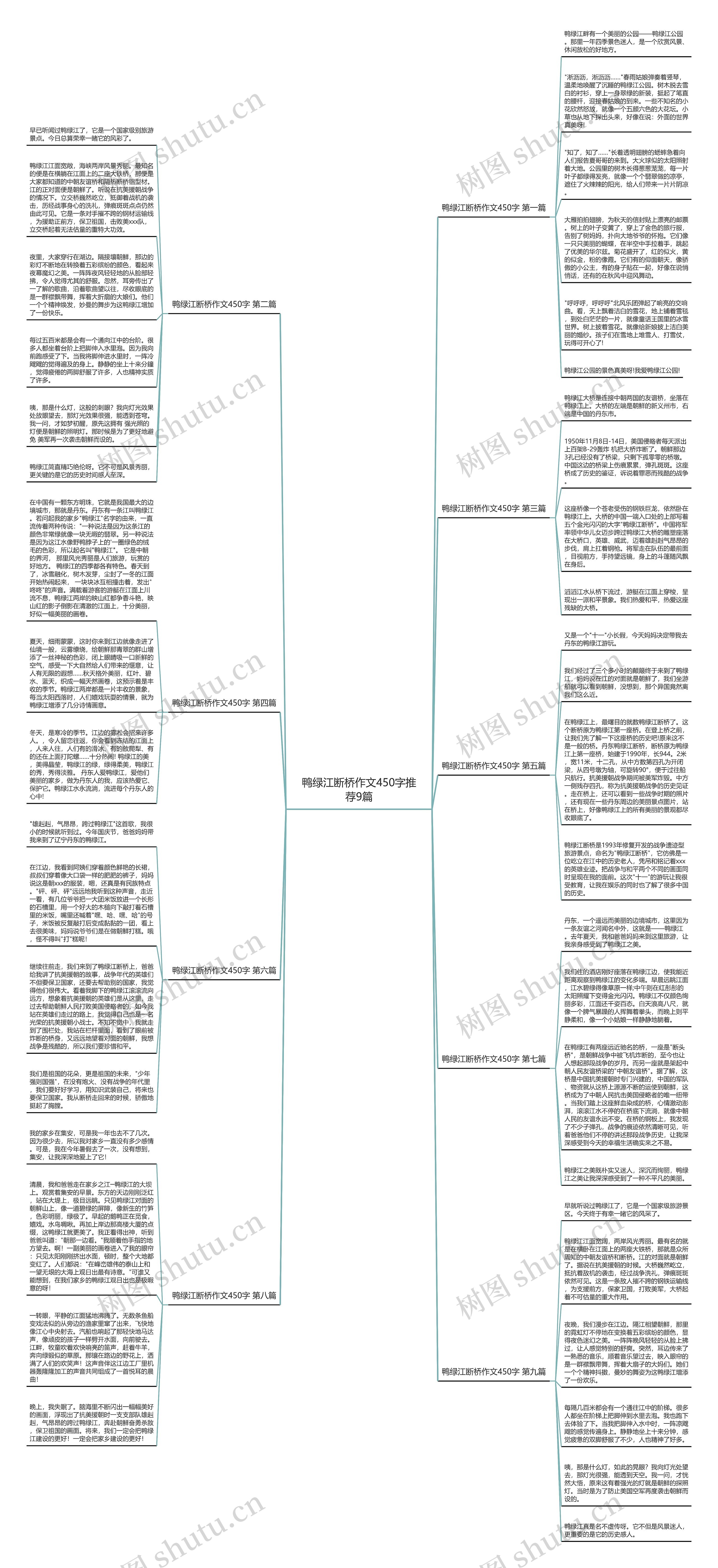 鸭绿江断桥作文450字推荐9篇思维导图