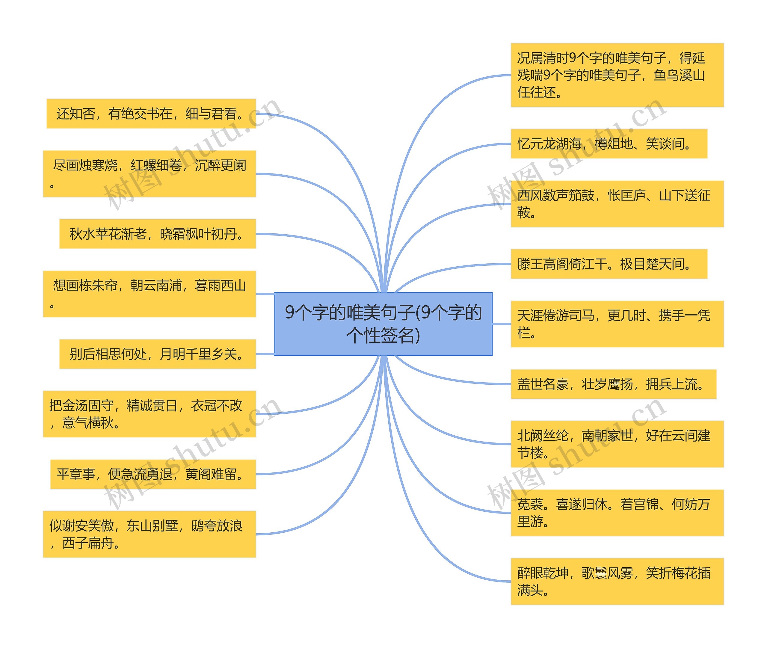 9个字的唯美句子(9个字的个性签名)思维导图