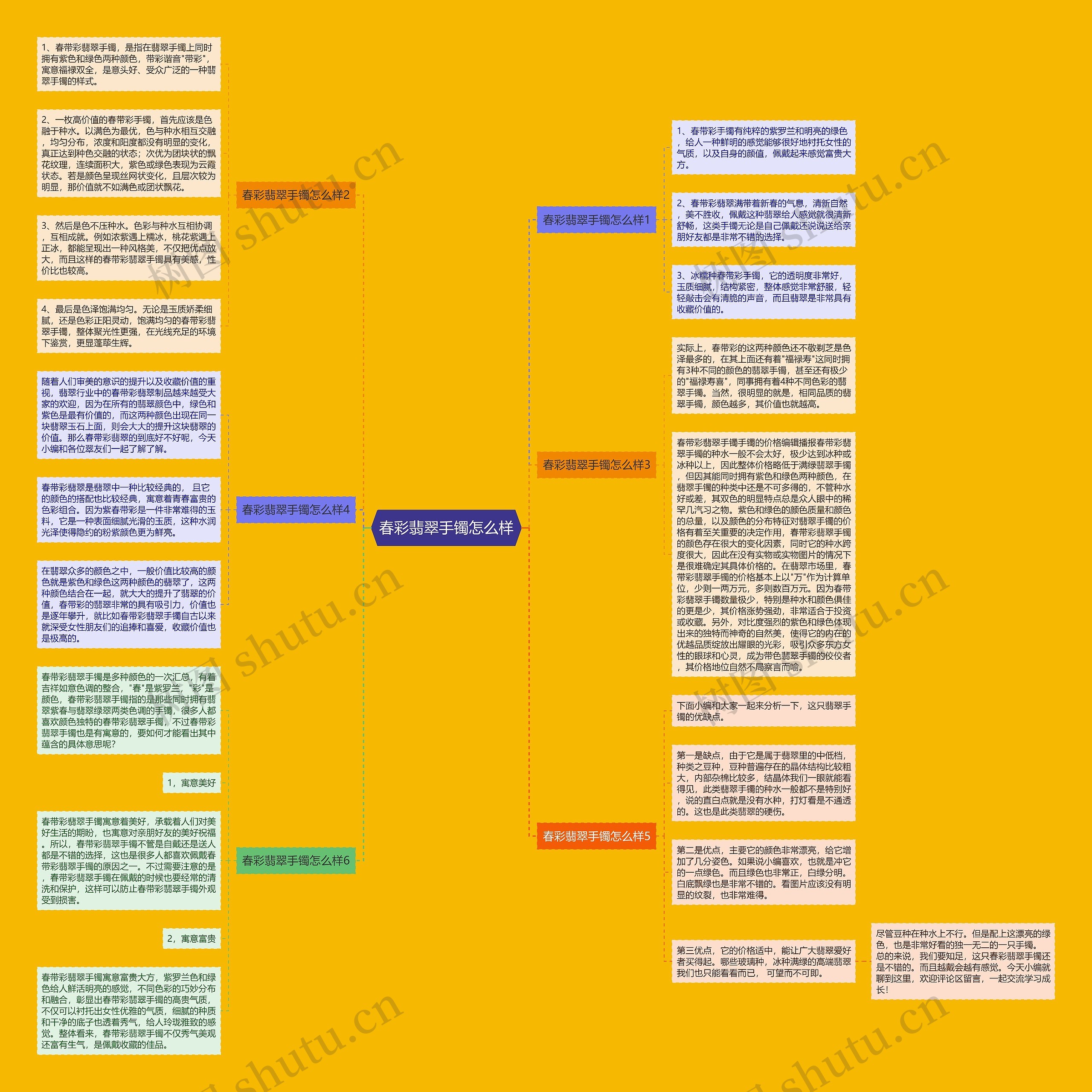 春彩翡翠手镯怎么样思维导图