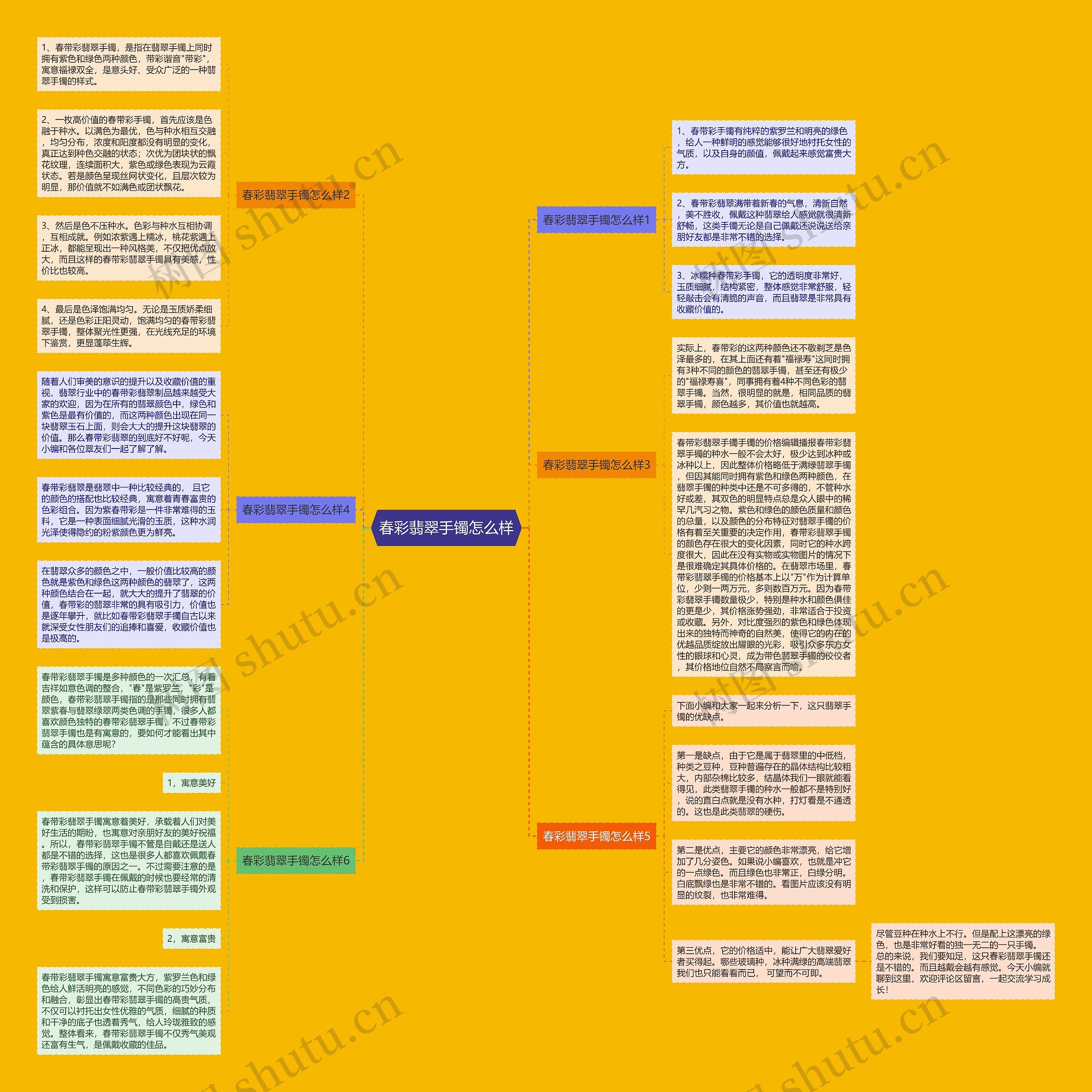 春彩翡翠手镯怎么样 春彩翡翠手镯怎么样