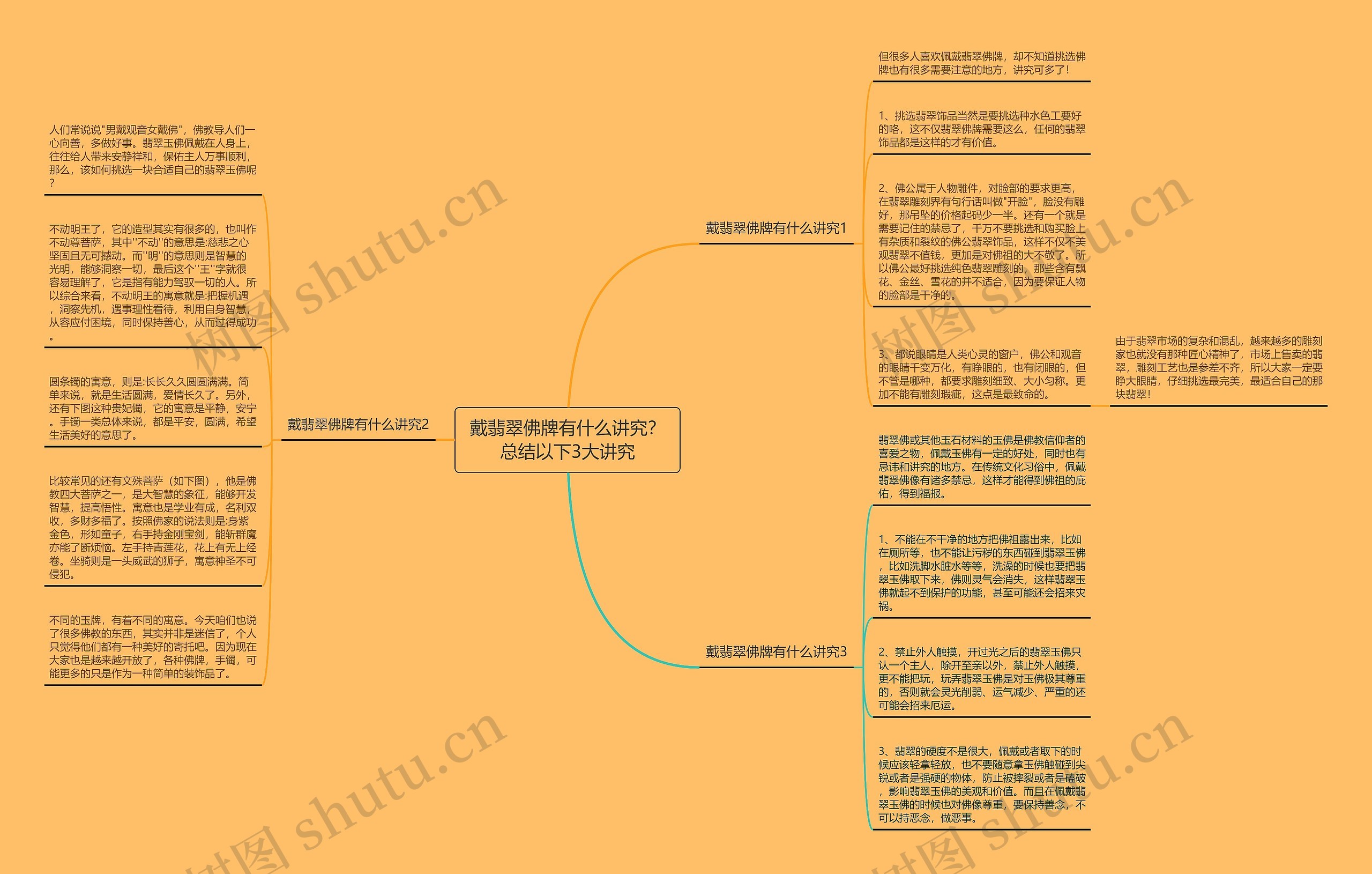 戴翡翠佛牌有什么讲究？总结以下3大讲究思维导图