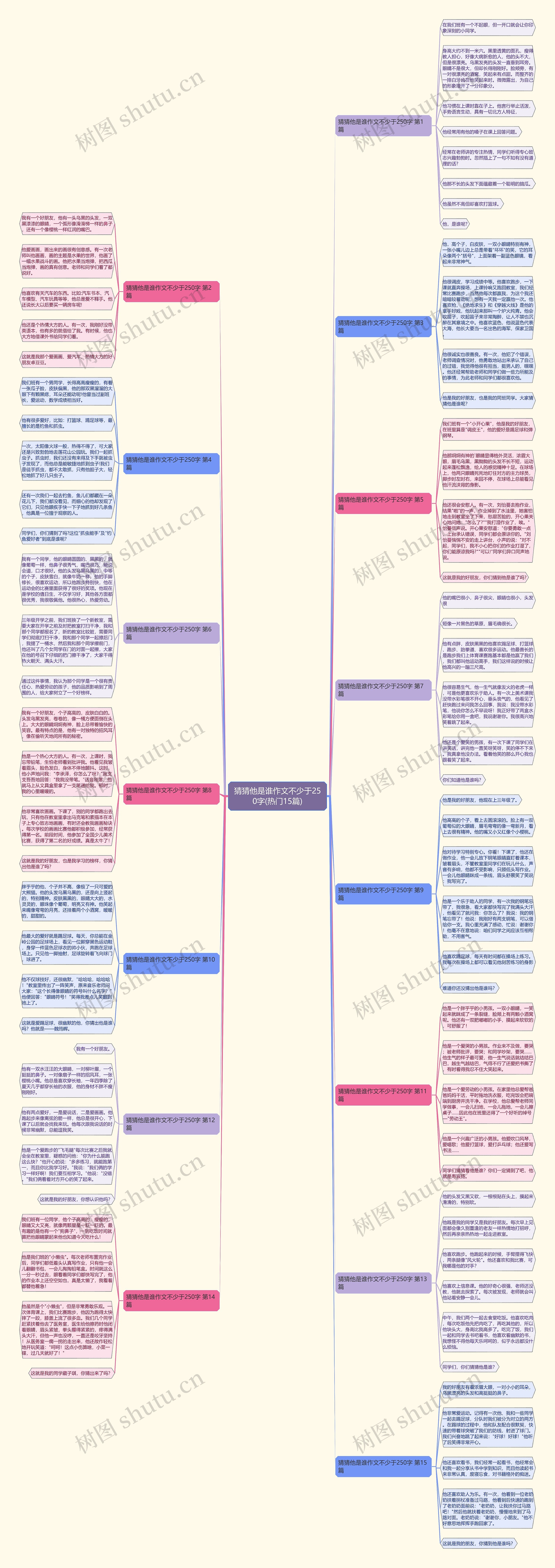 猜猜他是谁作文不少于250字(热门15篇) 猜猜他是谁作文不少于250字(热门15篇)