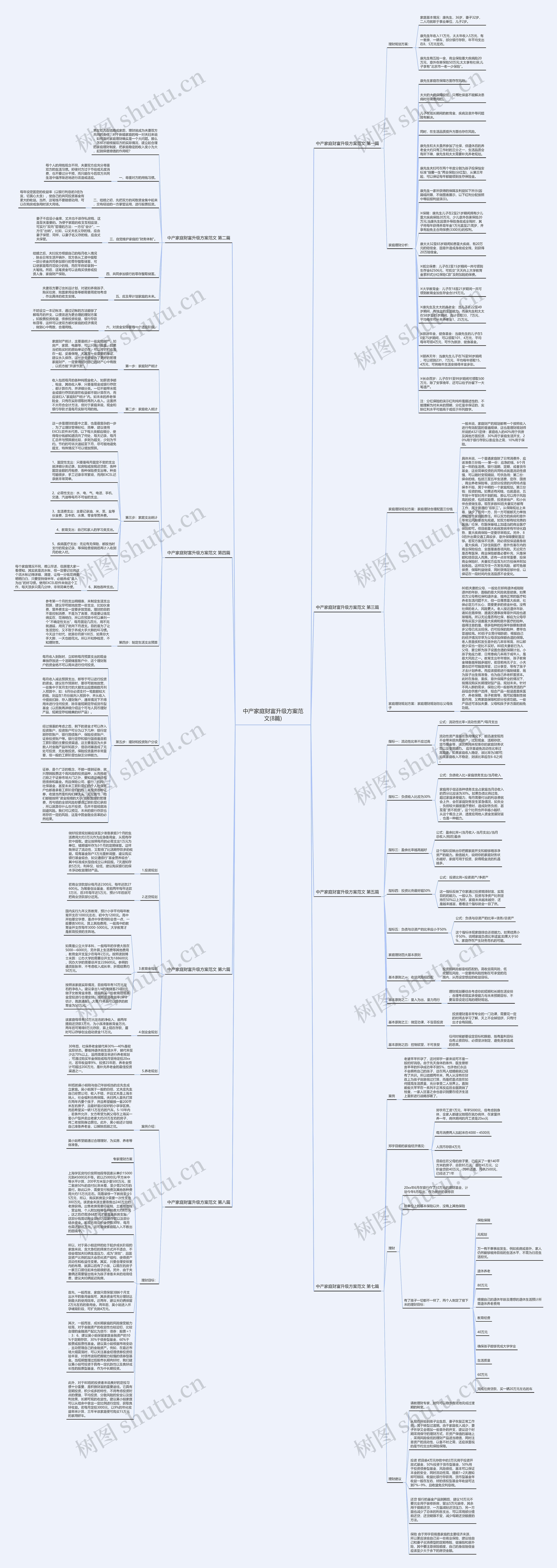 中产家庭财富升级方案范文(8篇)思维导图