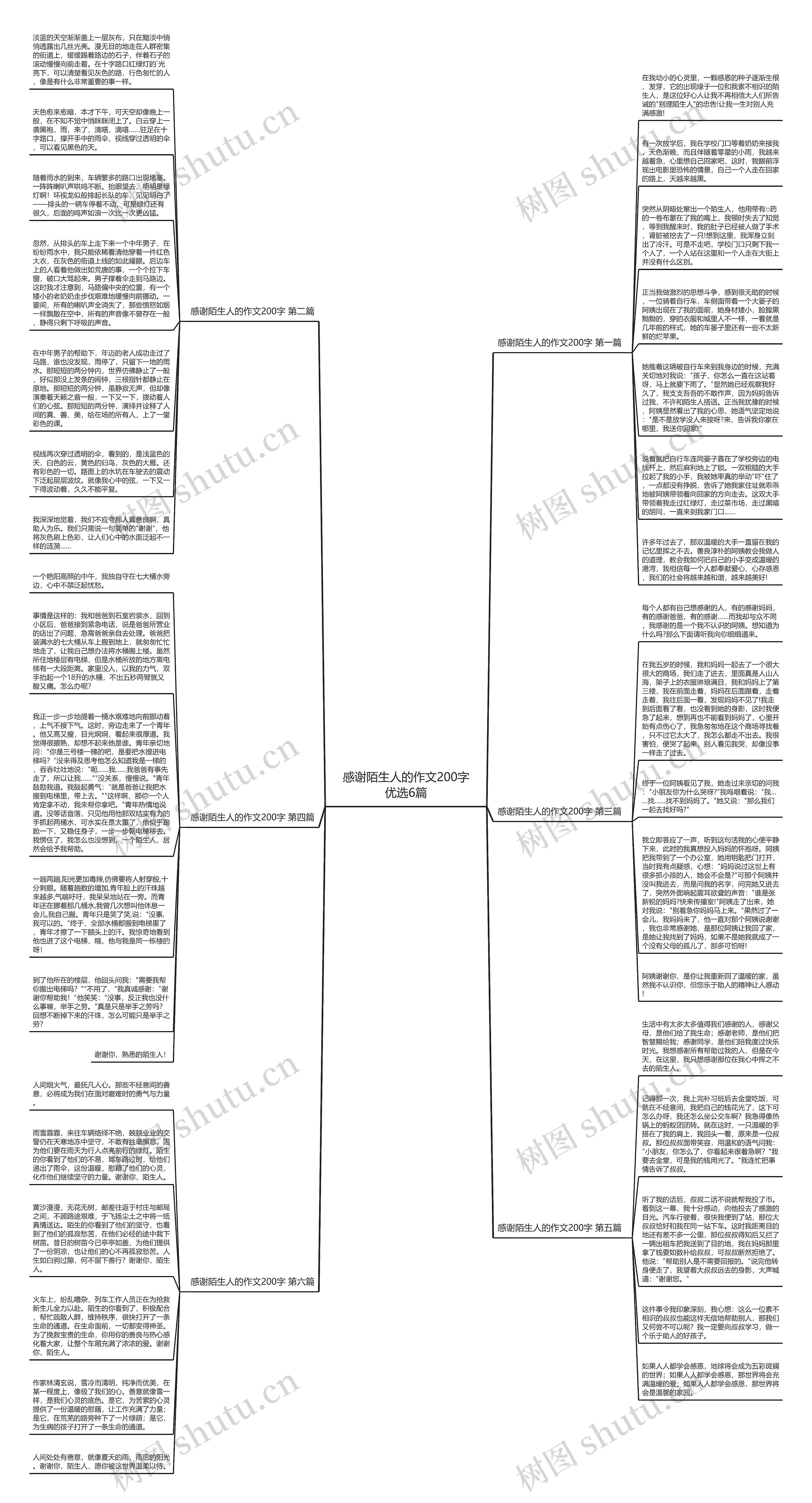 感谢陌生人的作文200字优选6篇思维导图