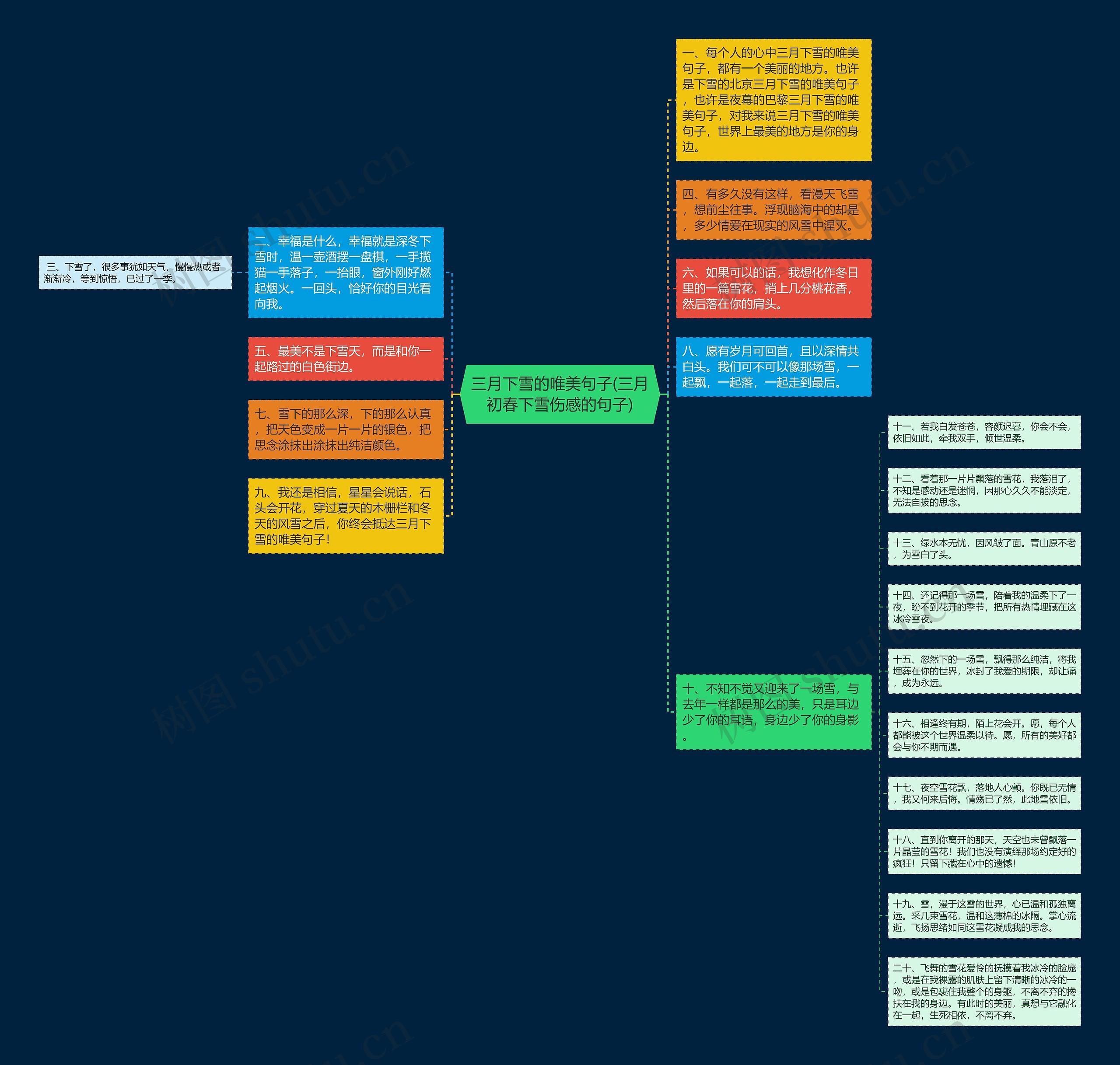 三月下雪的唯美句子(三月初春下雪伤感的句子) 三月下雪的唯美句子(三月初春下雪伤感的句子)