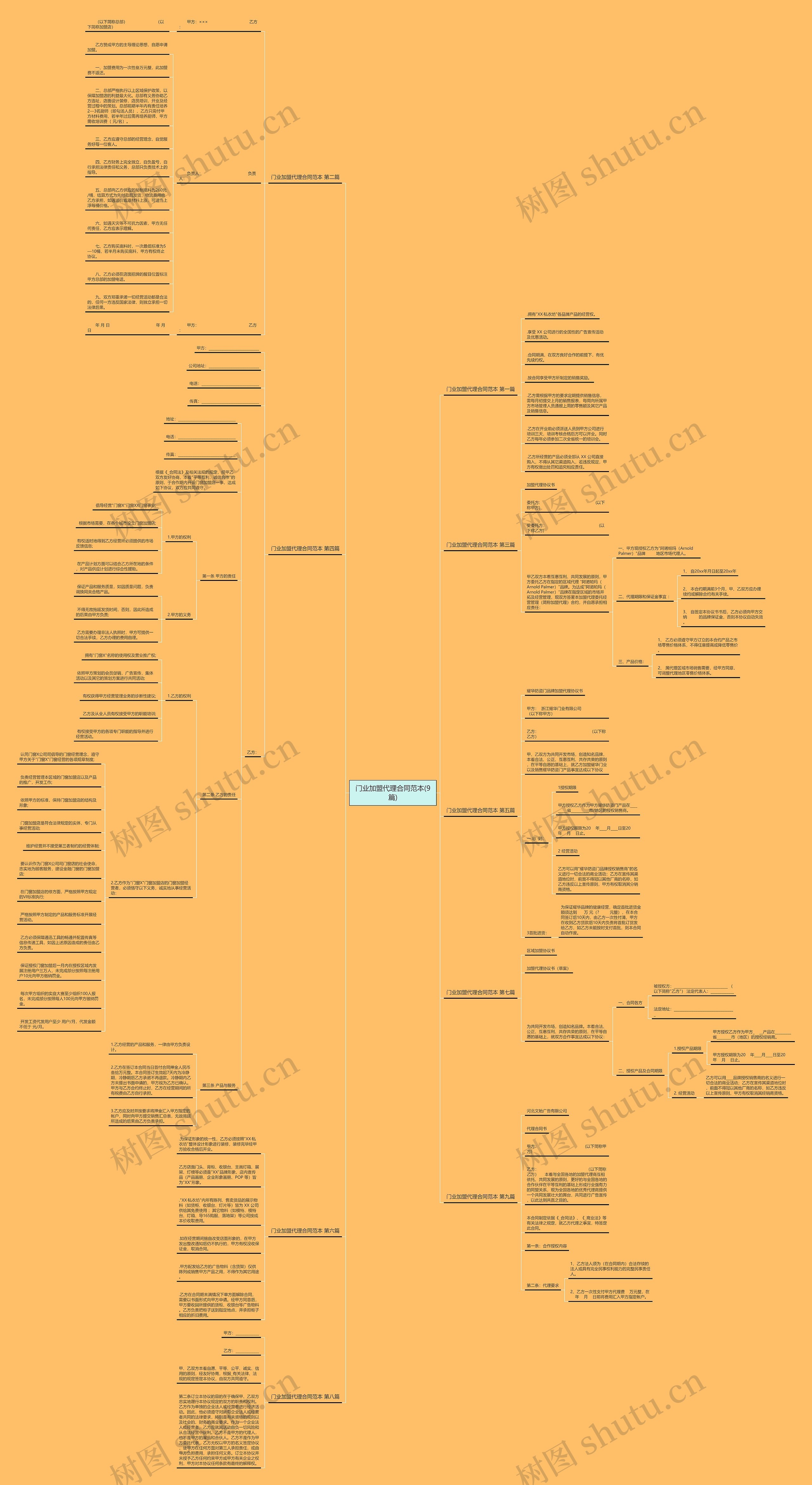 门业加盟代理合同范本(9篇) 门业加盟代理合同范本(9篇)