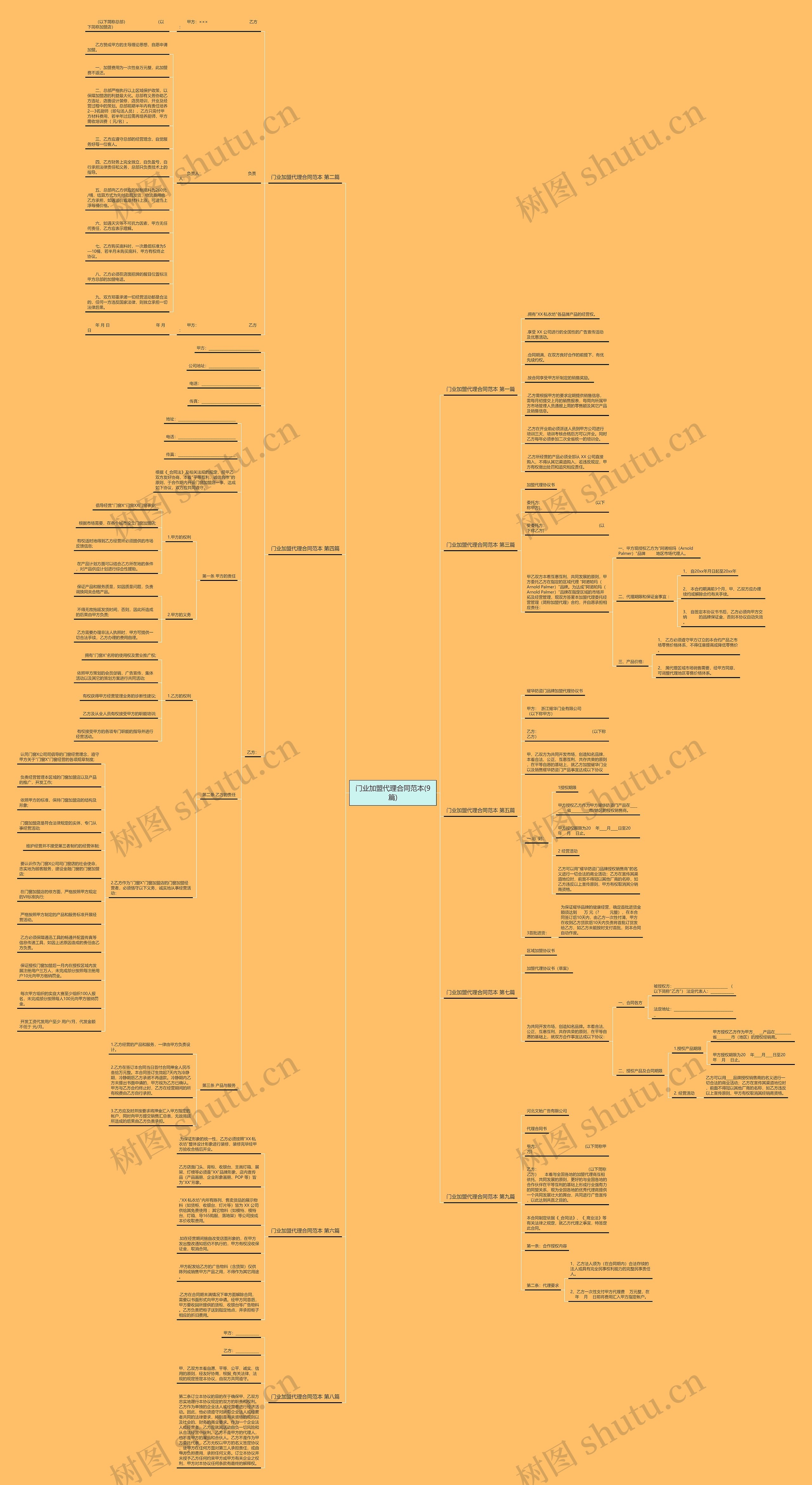 门业加盟代理合同范本(9篇)思维导图