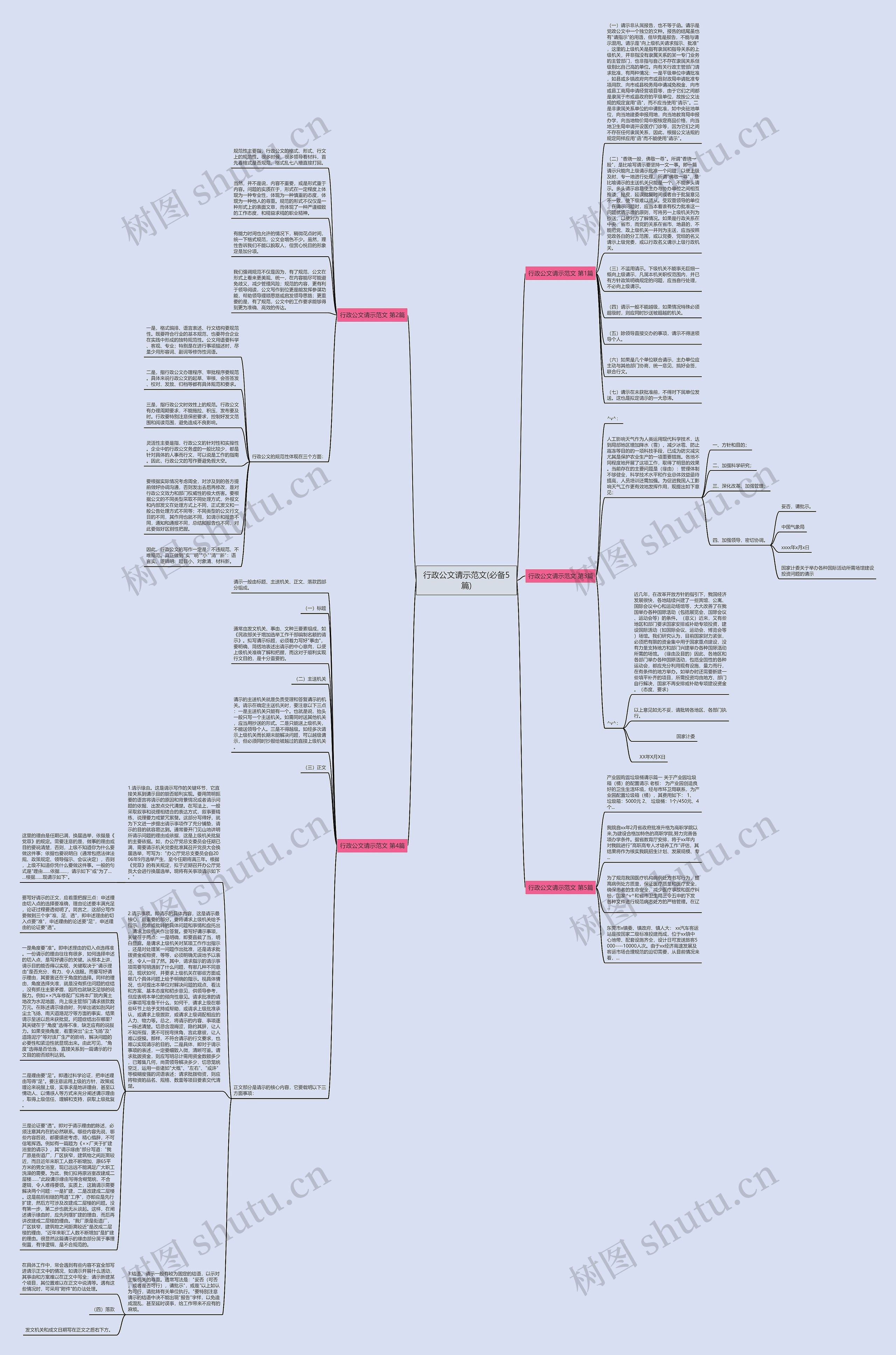 行政公文请示范文(必备5篇)思维导图