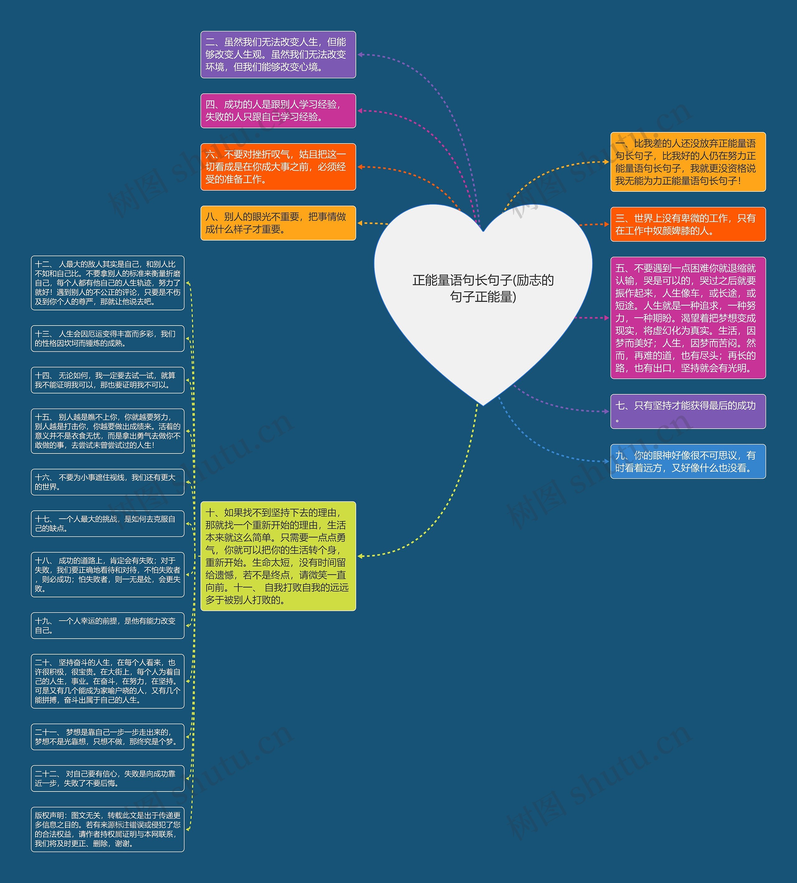 正能量语句长句子(励志的句子正能量)思维导图